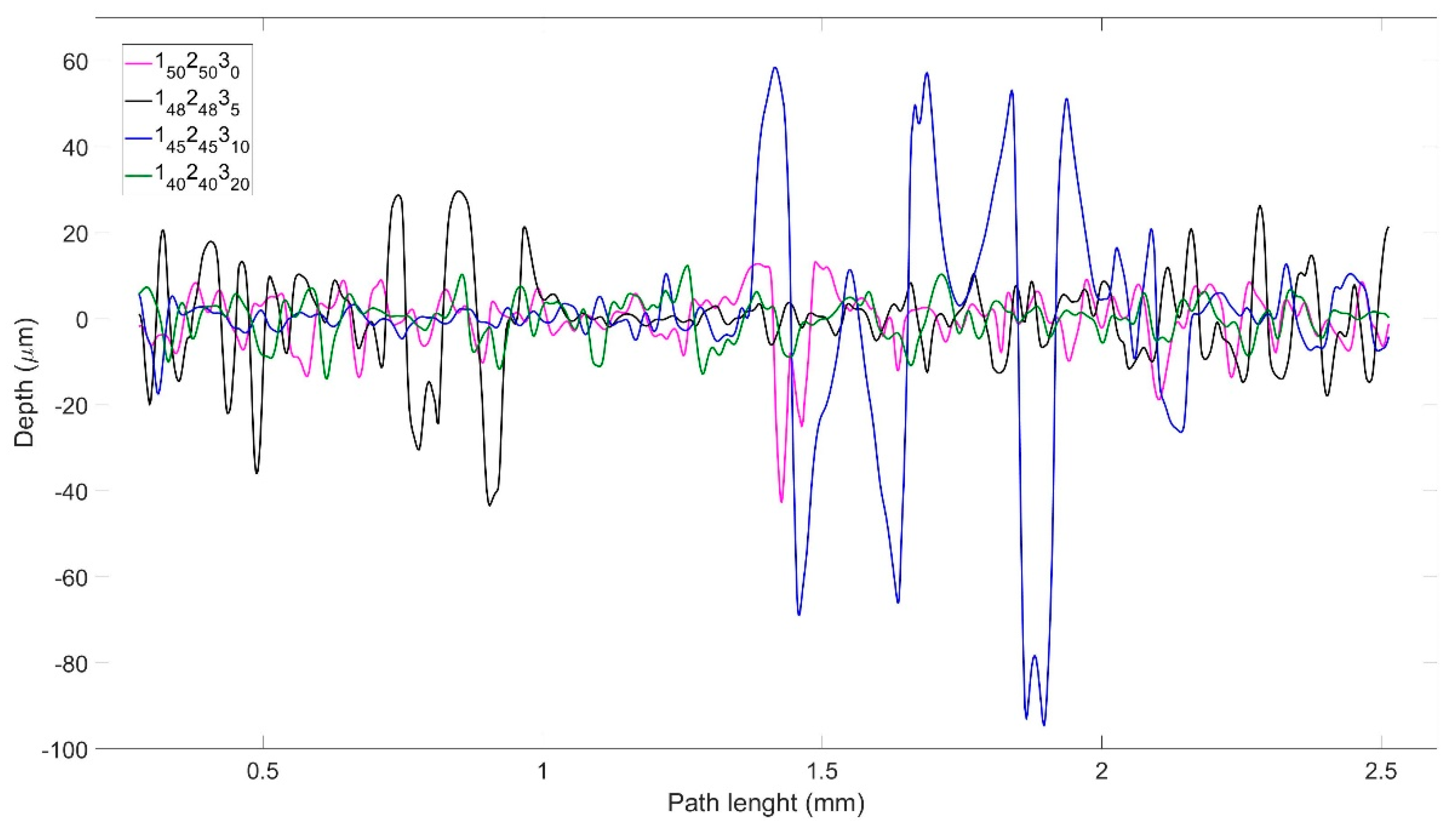 Molecules 25 01483 g005 Molecules 25 01483 g005