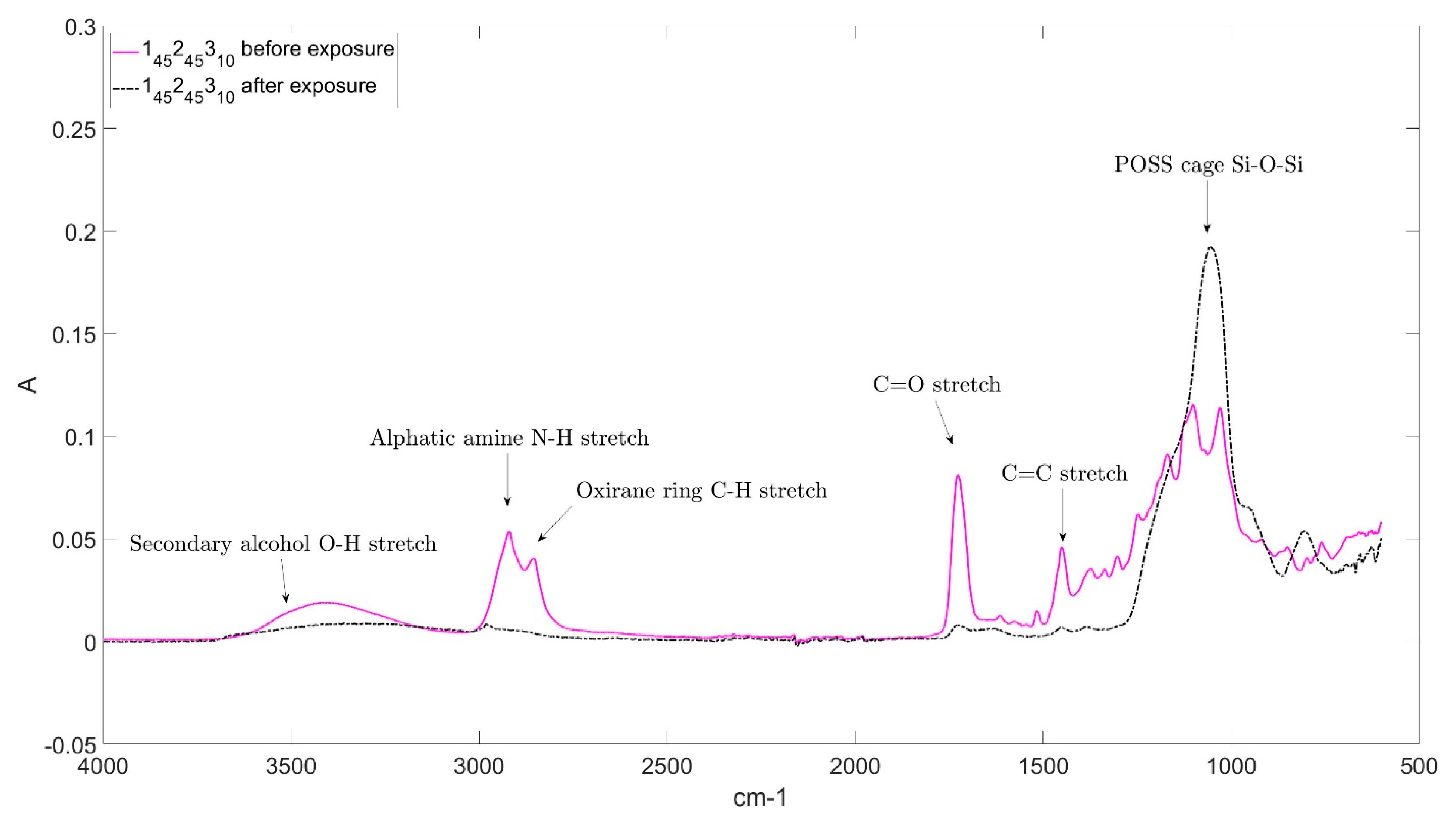 Molecules 25 01483 g009 Molecules 25 01483 g009