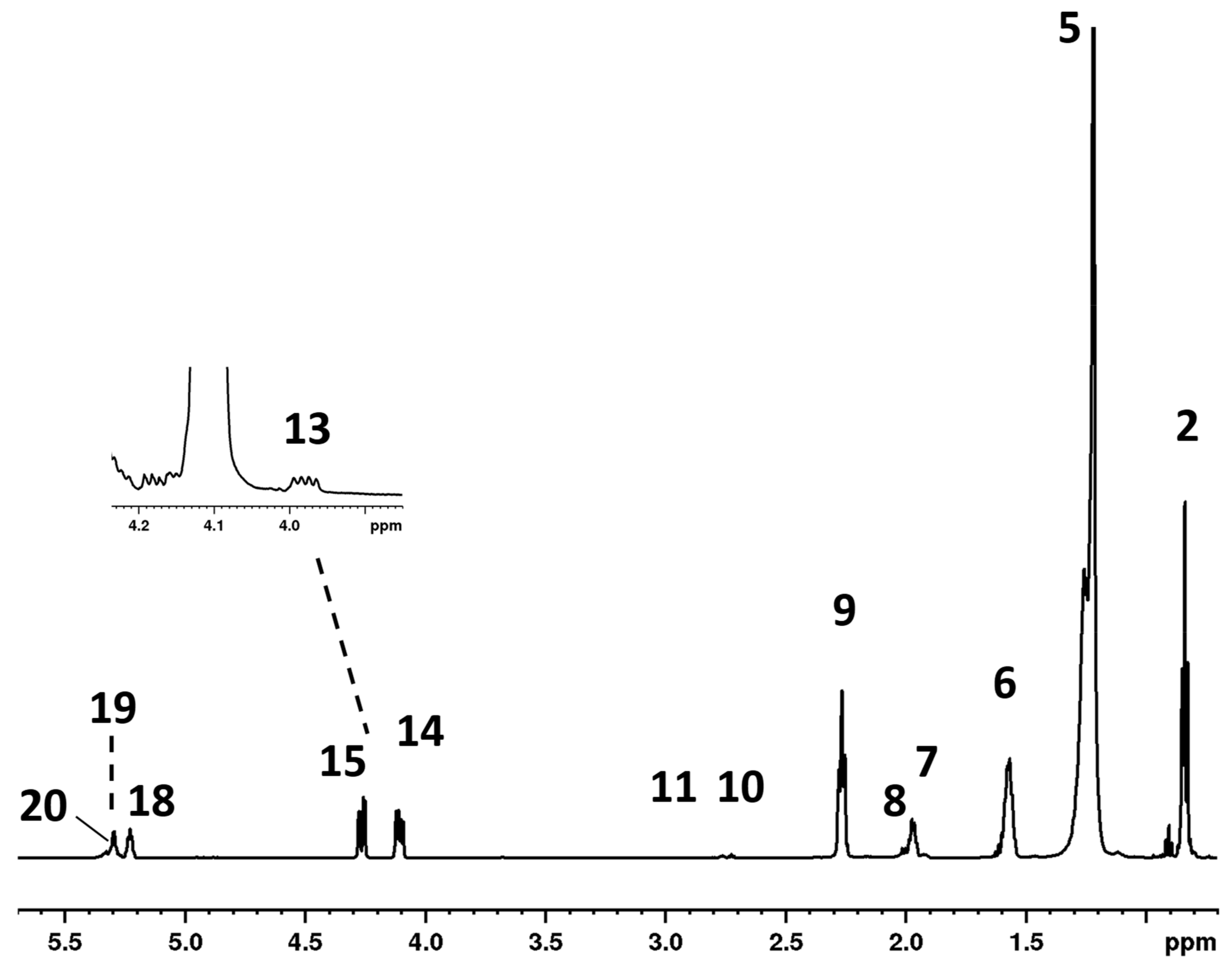 Molecules 25 01491 g001