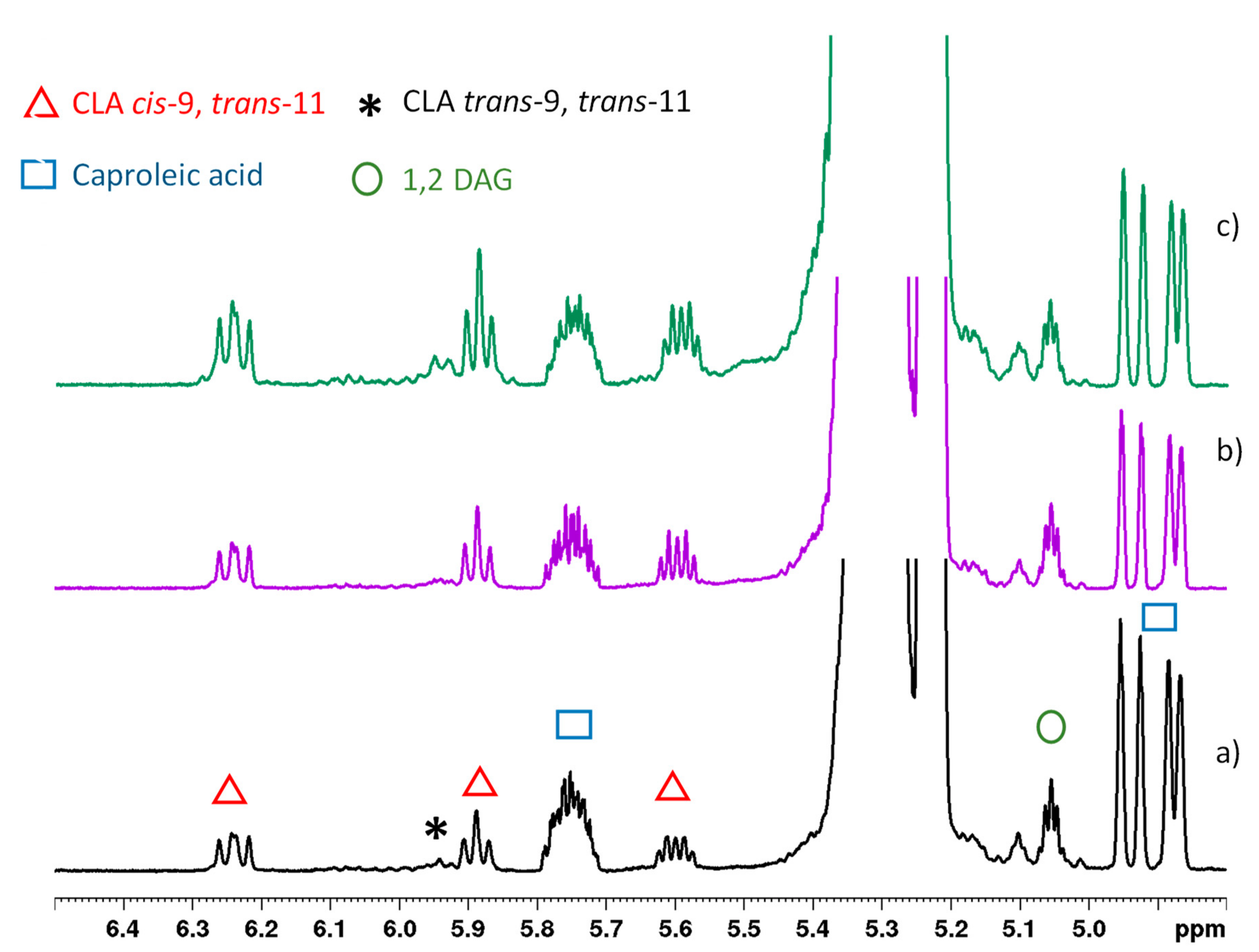 Molecules 25 01491 g002