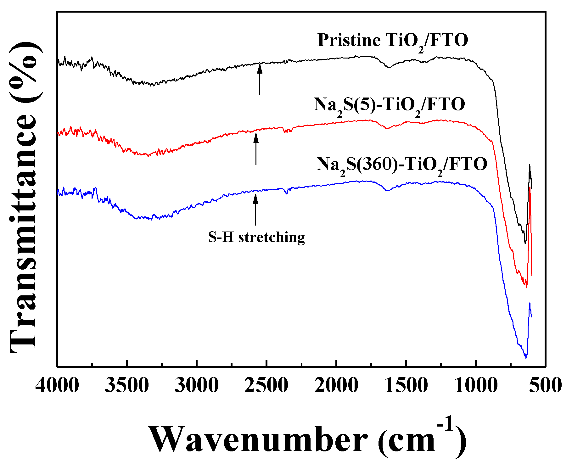 Molecules 25 01502 g002