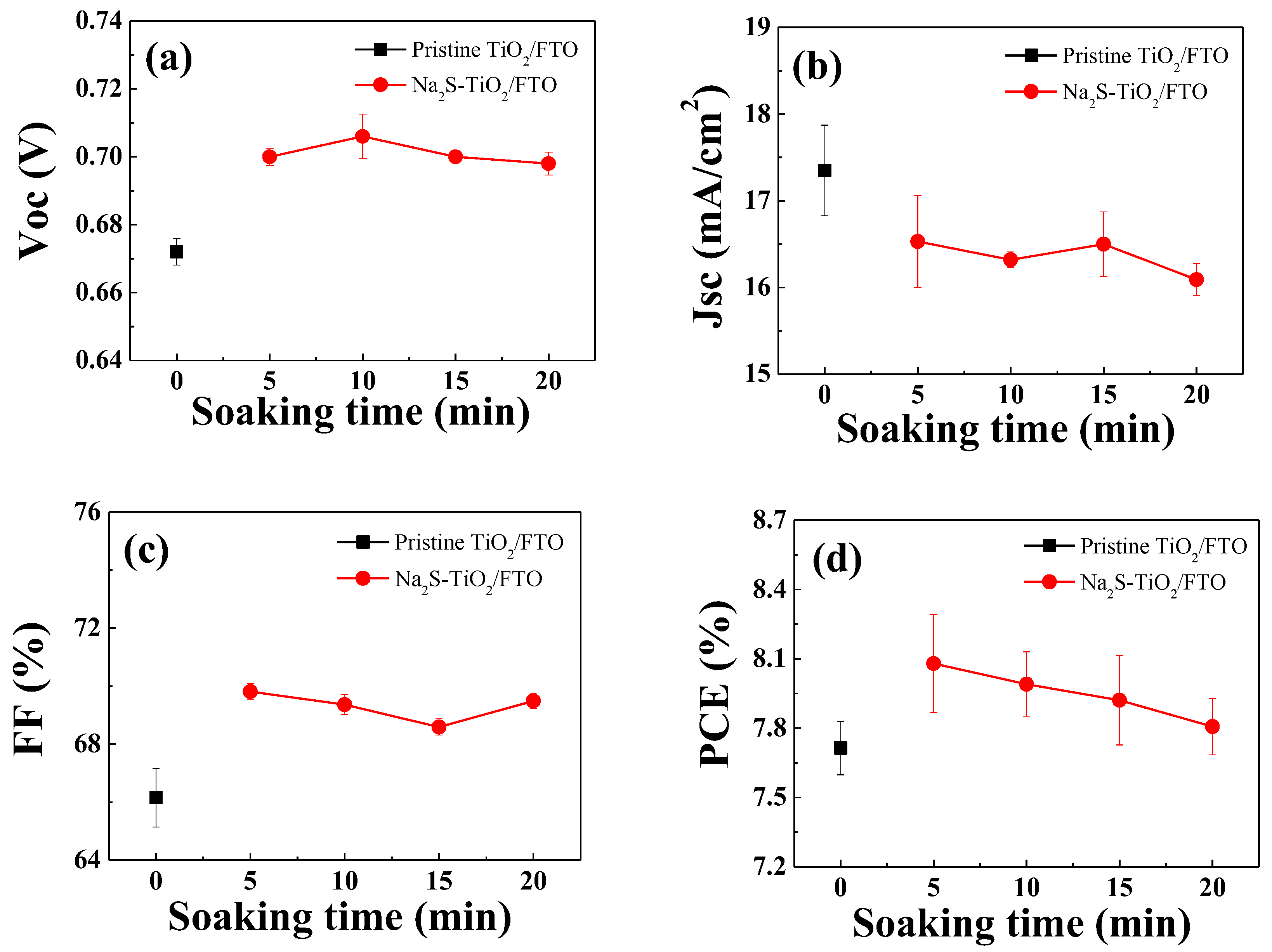 Molecules 25 01502 g003
