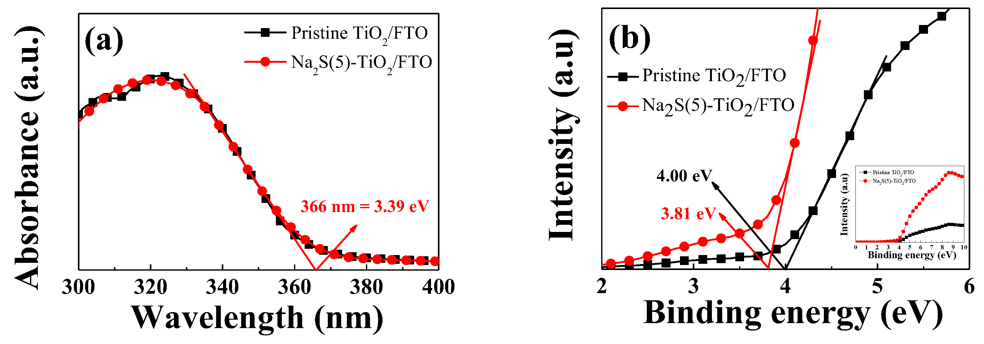 Molecules 25 01502 g005