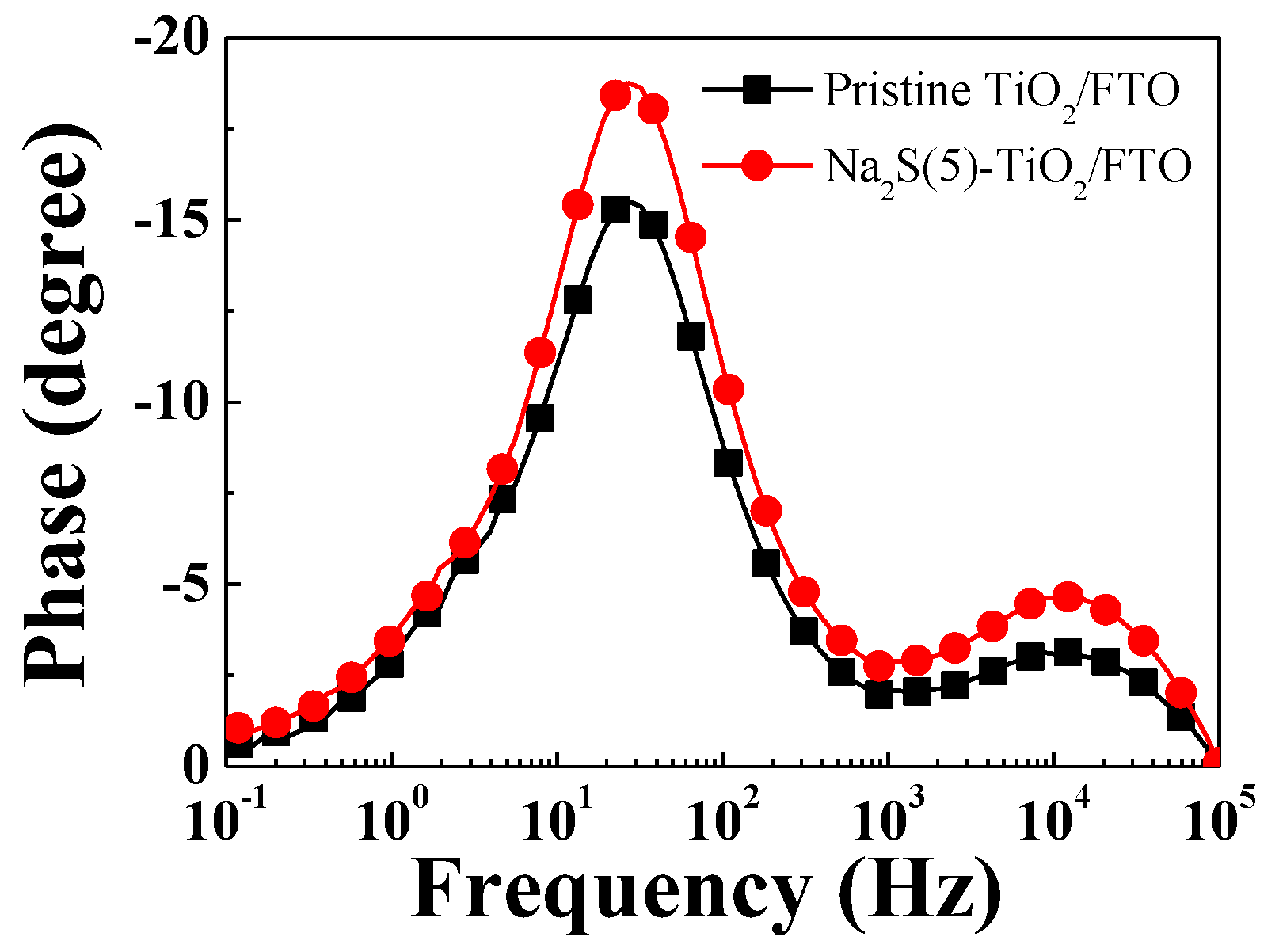 Molecules 25 01502 g008