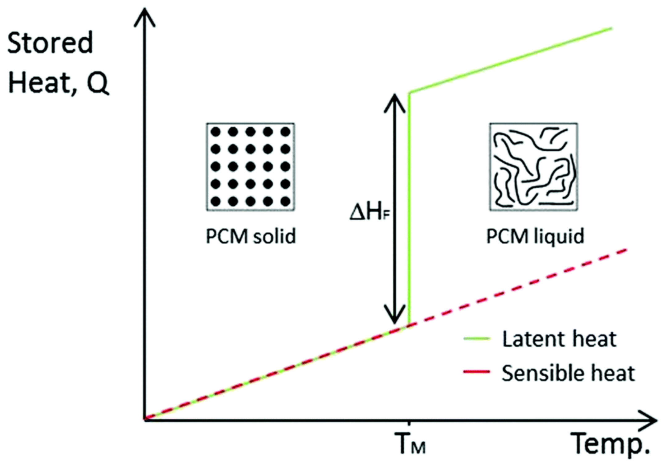 Molecules 25 01504 g001