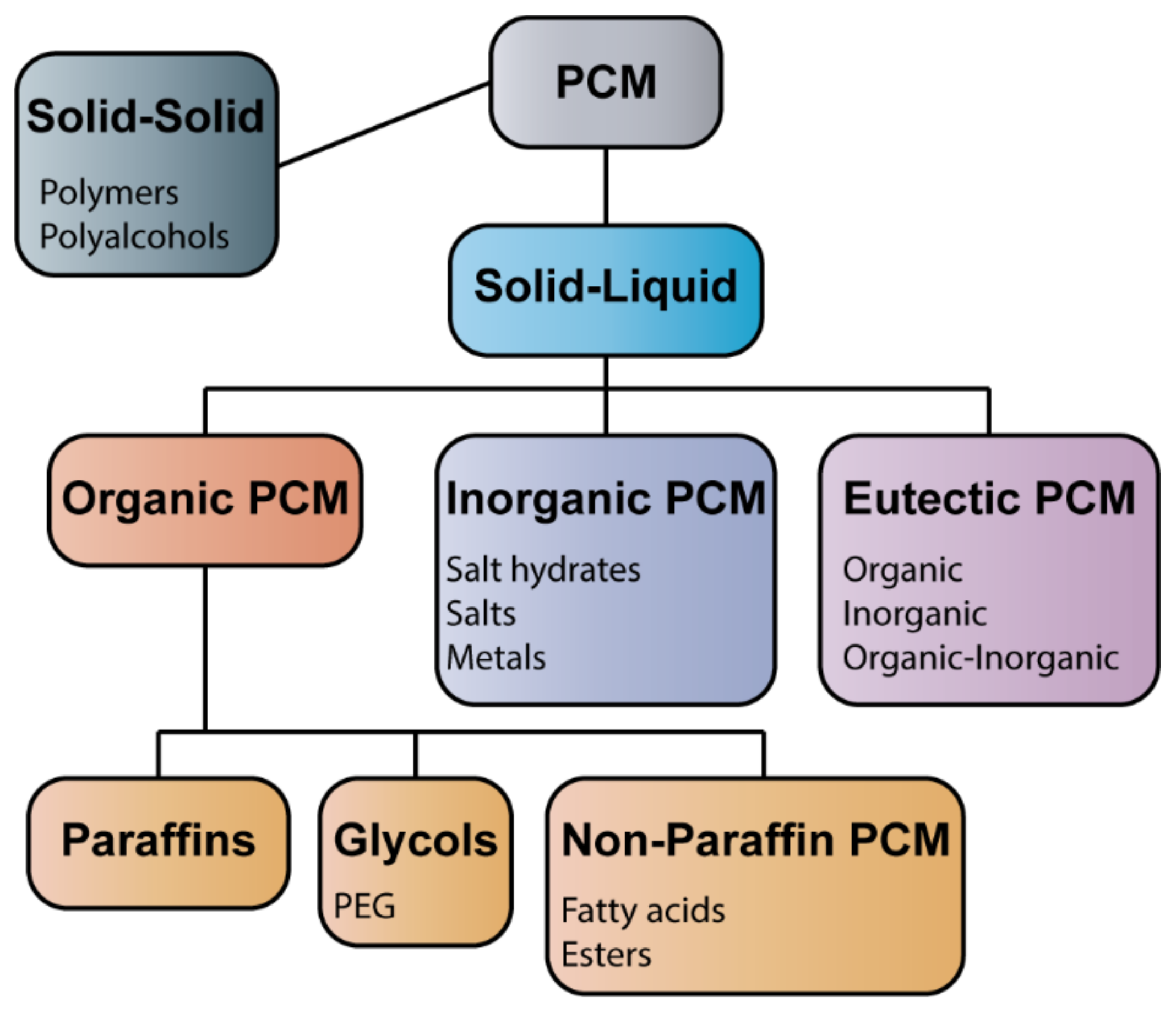 Molecules 25 01504 g002