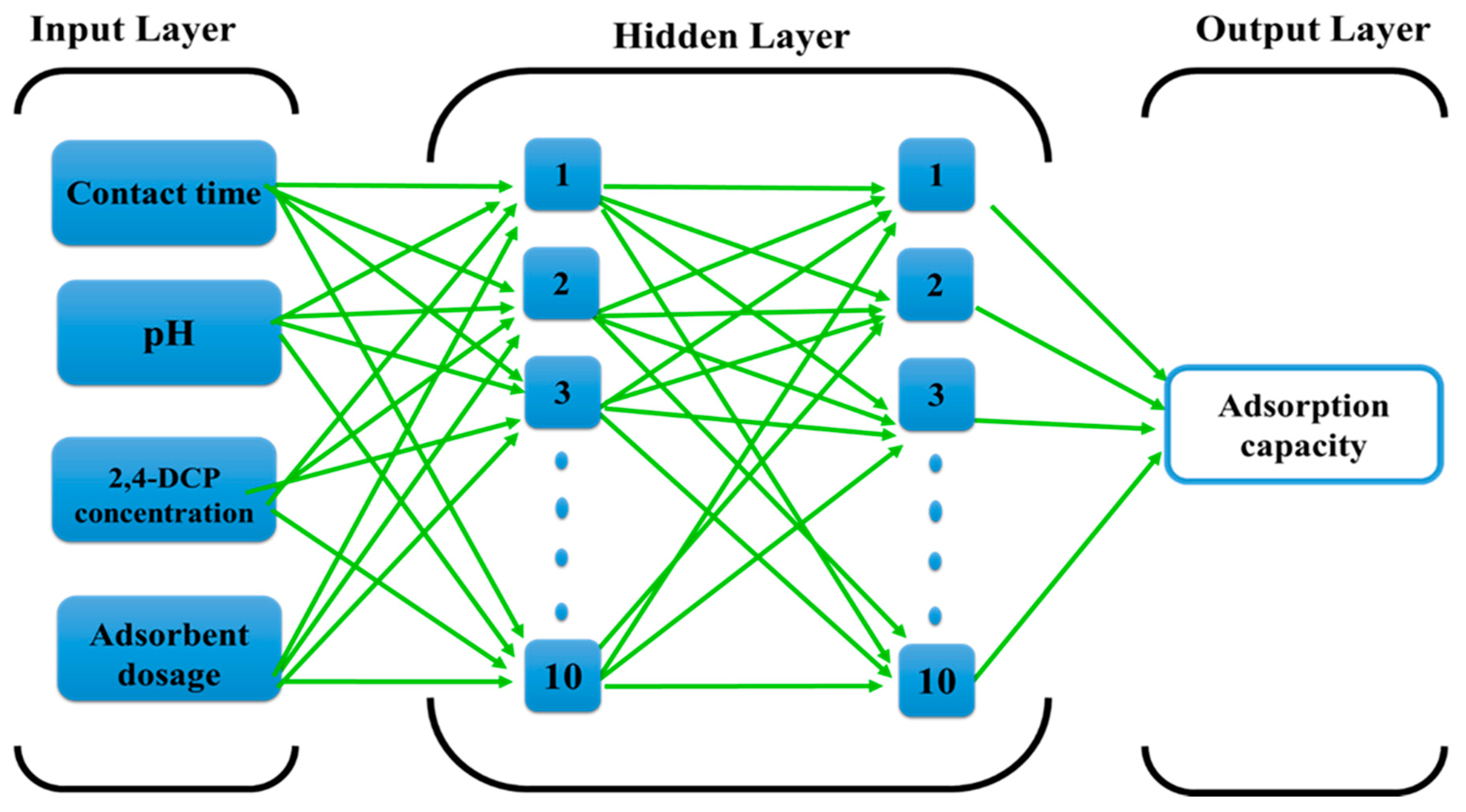 Molecules 25 01511 g001