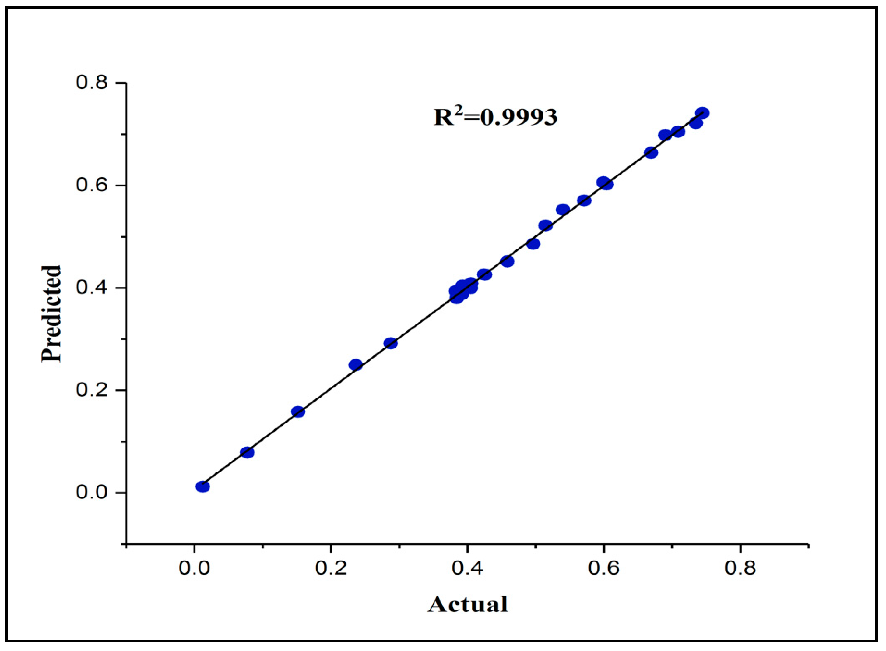 Molecules 25 01511 g003