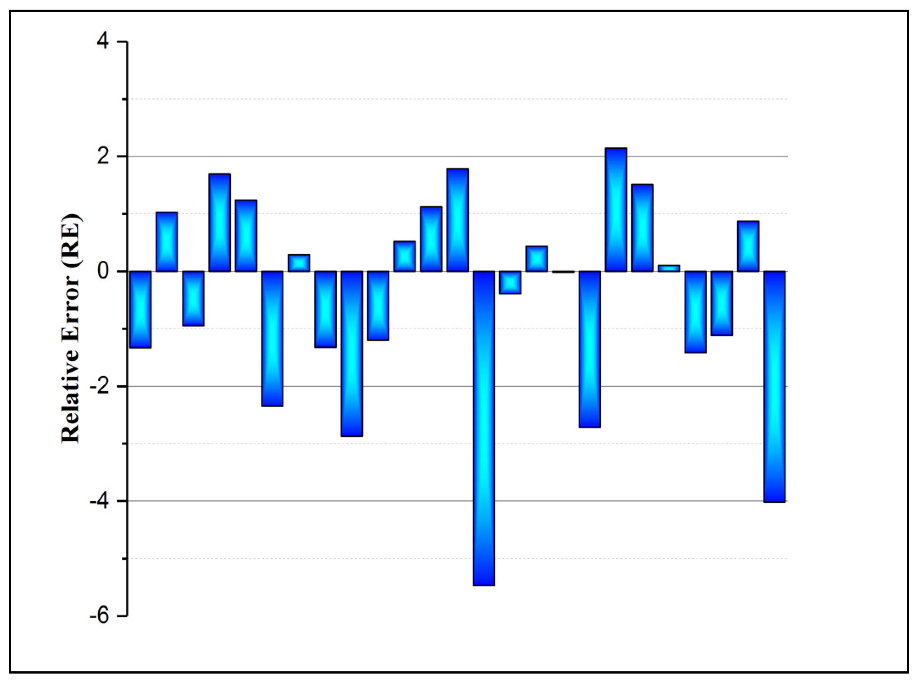 Molecules 25 01511 g004