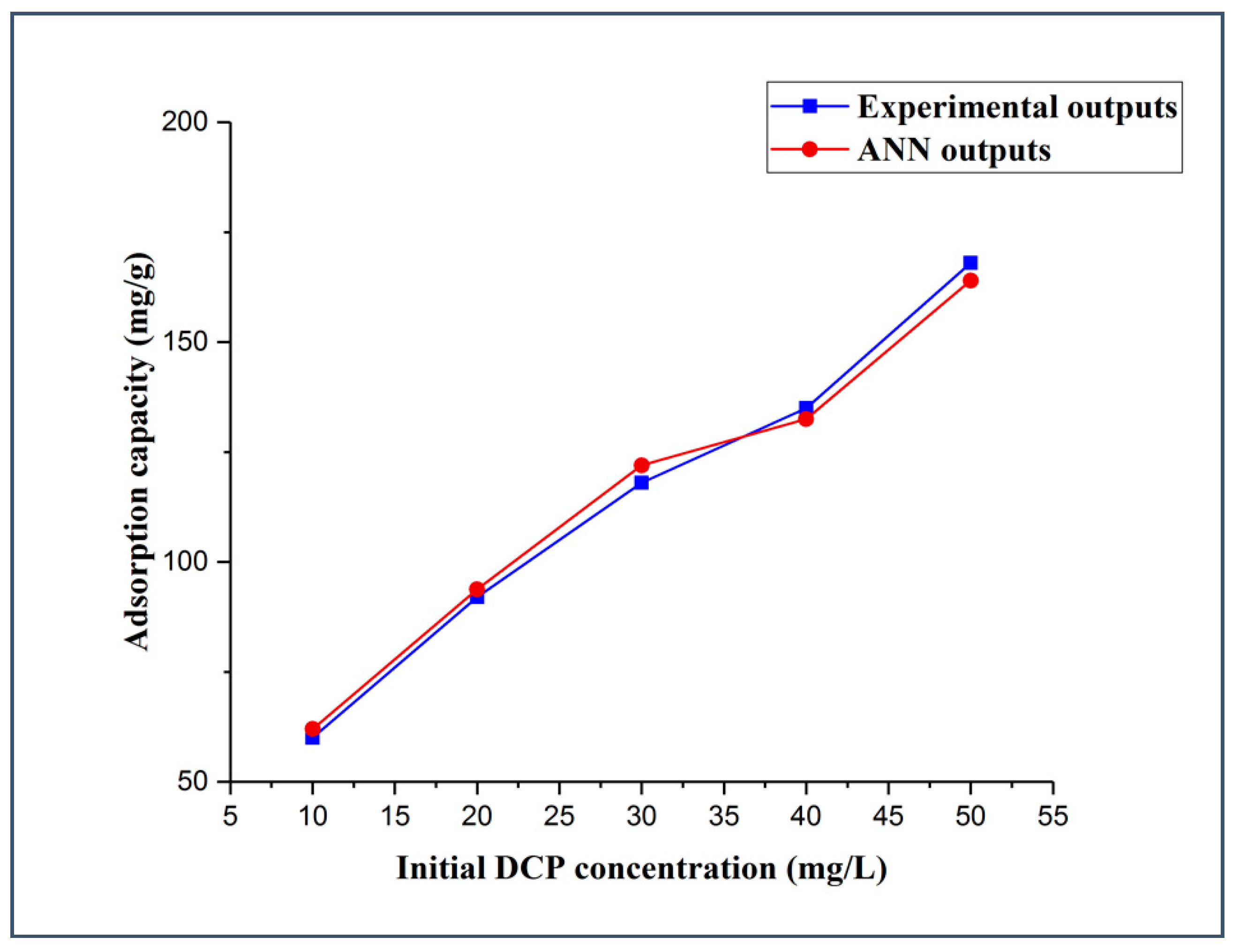 Molecules 25 01511 g005