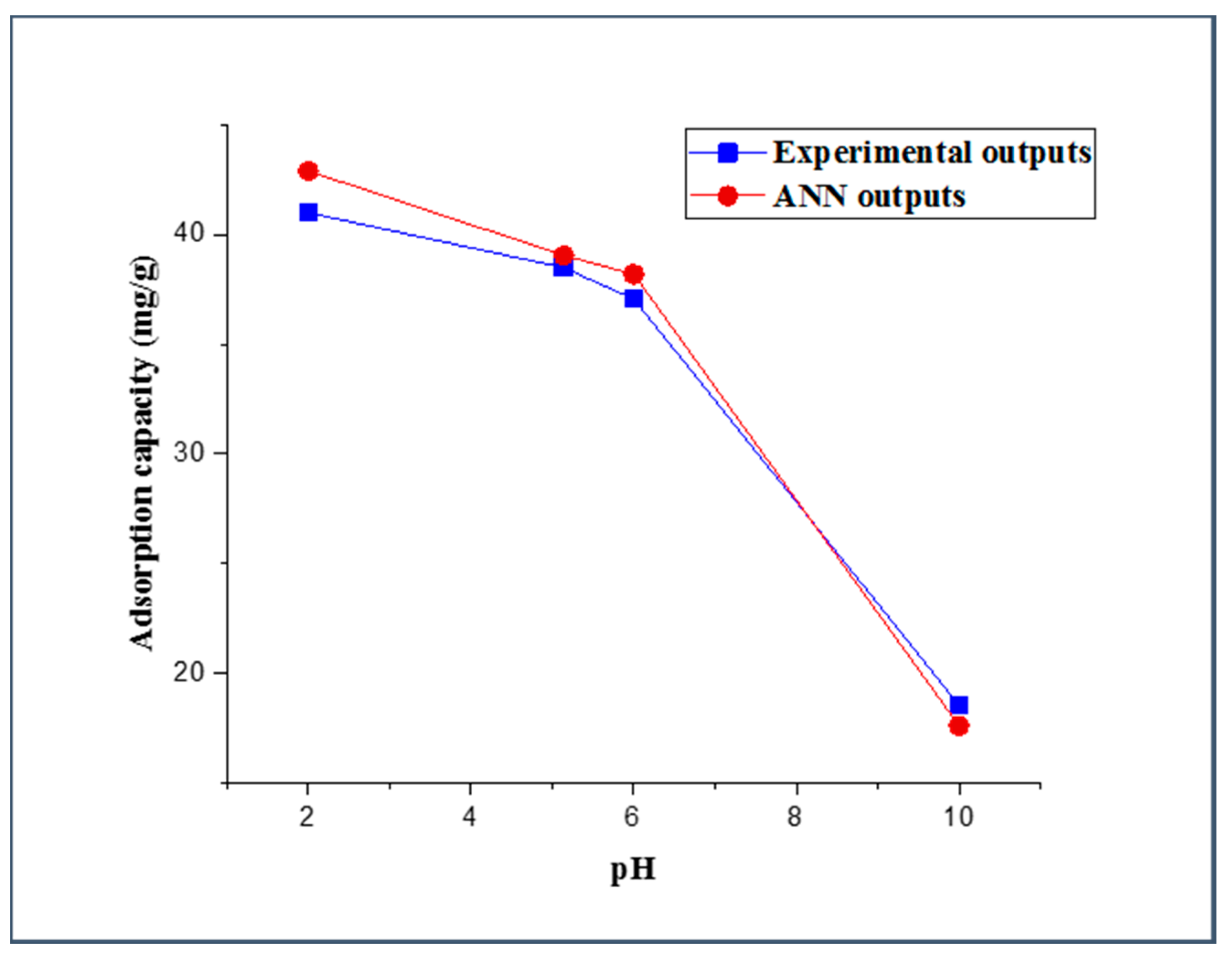 Molecules 25 01511 g006