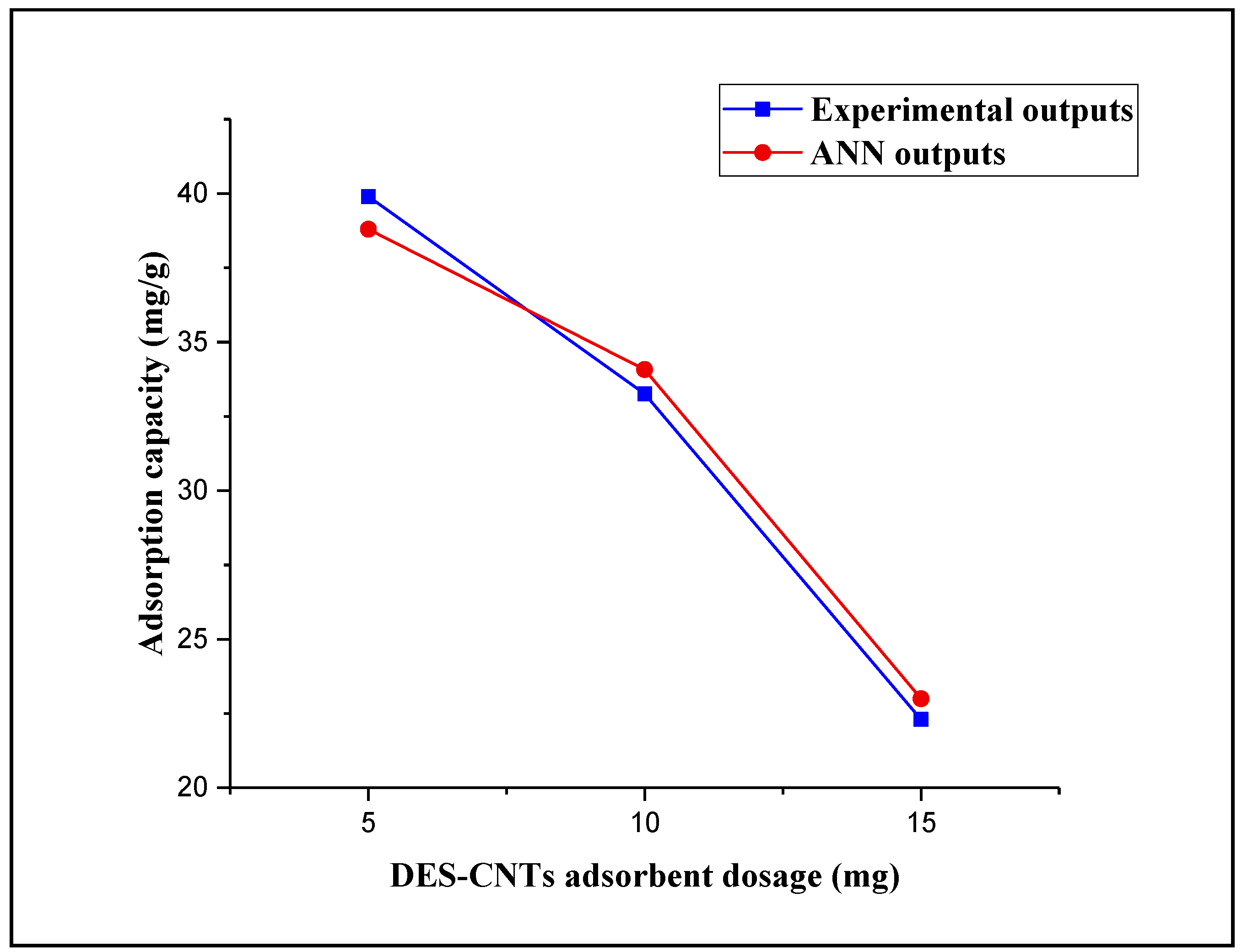 Molecules 25 01511 g007