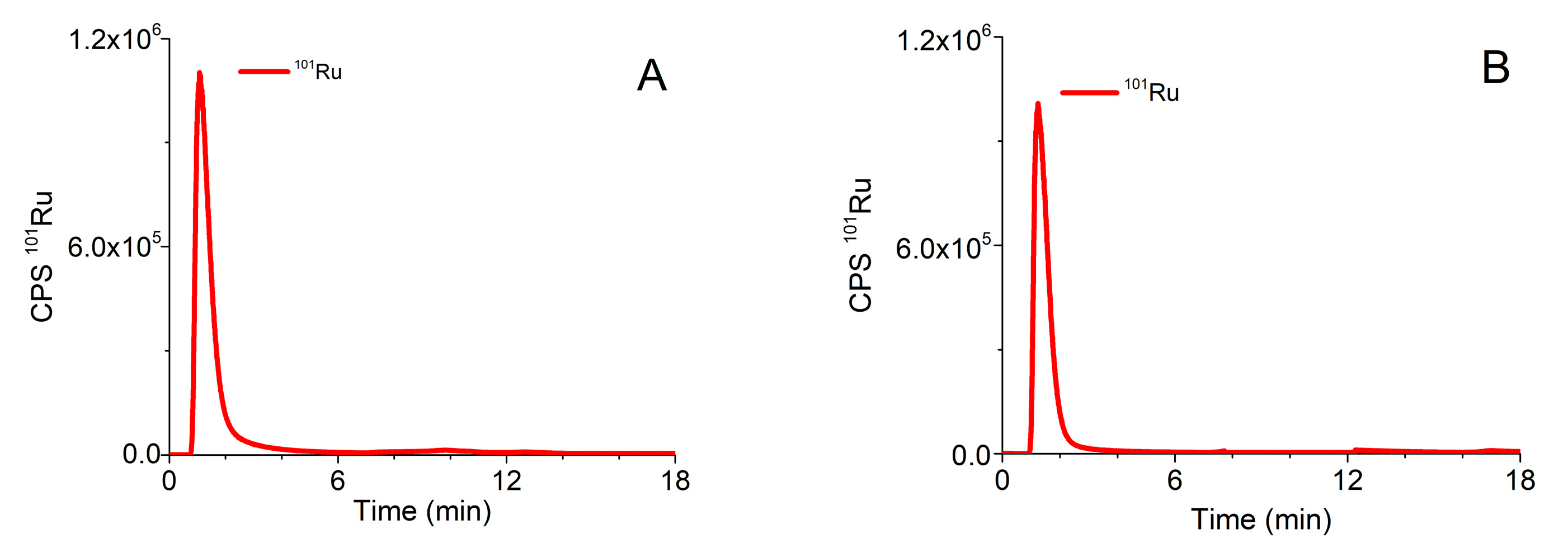 Molecules 25 01512 g002a