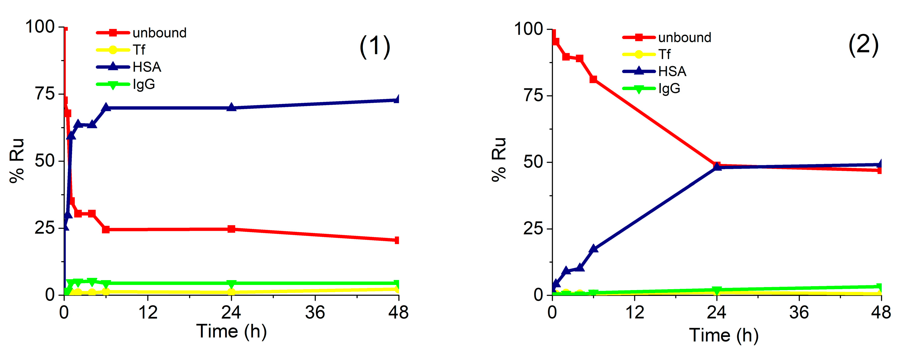 Molecules 25 01512 g005
