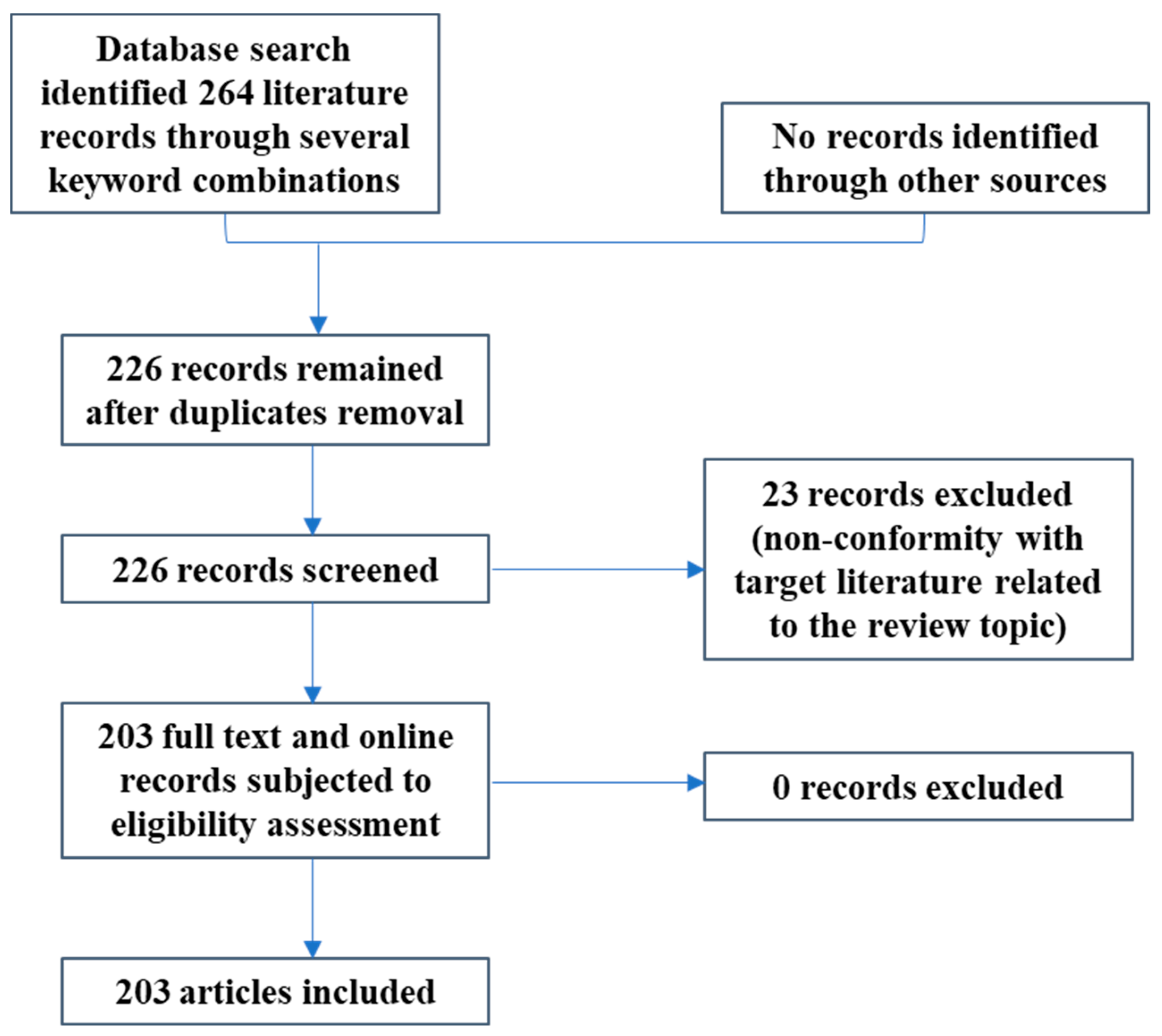 Molecules 25 01516 g001