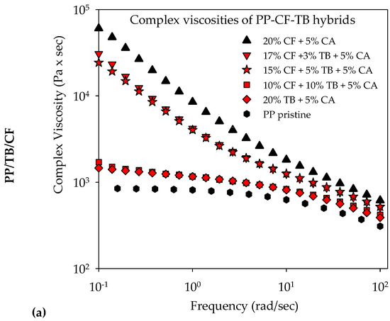 Molecules 25 01517 g012a Molecules 25 01517 g012a