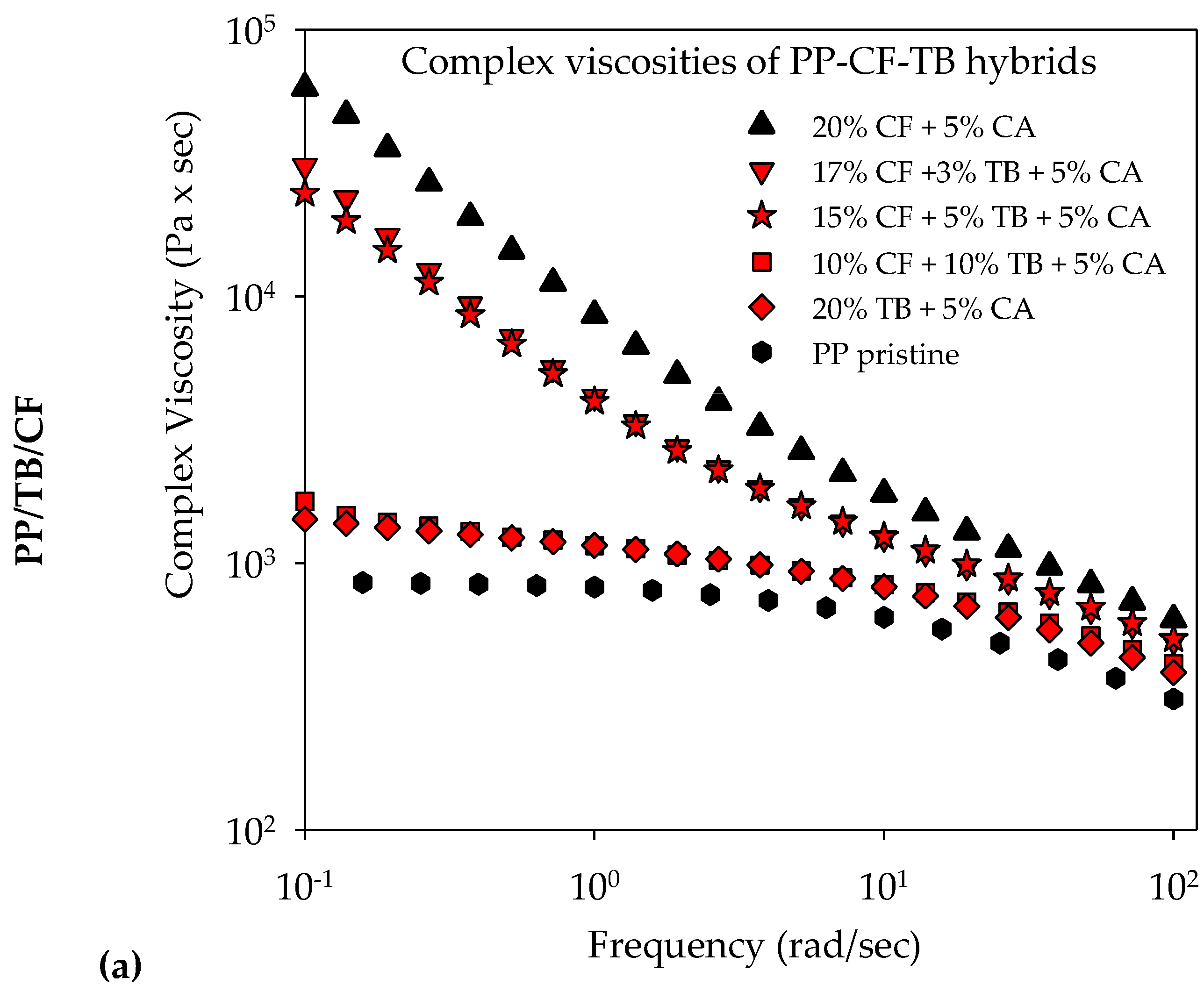 Molecules 25 01517 g012a Molecules 25 01517 g012a