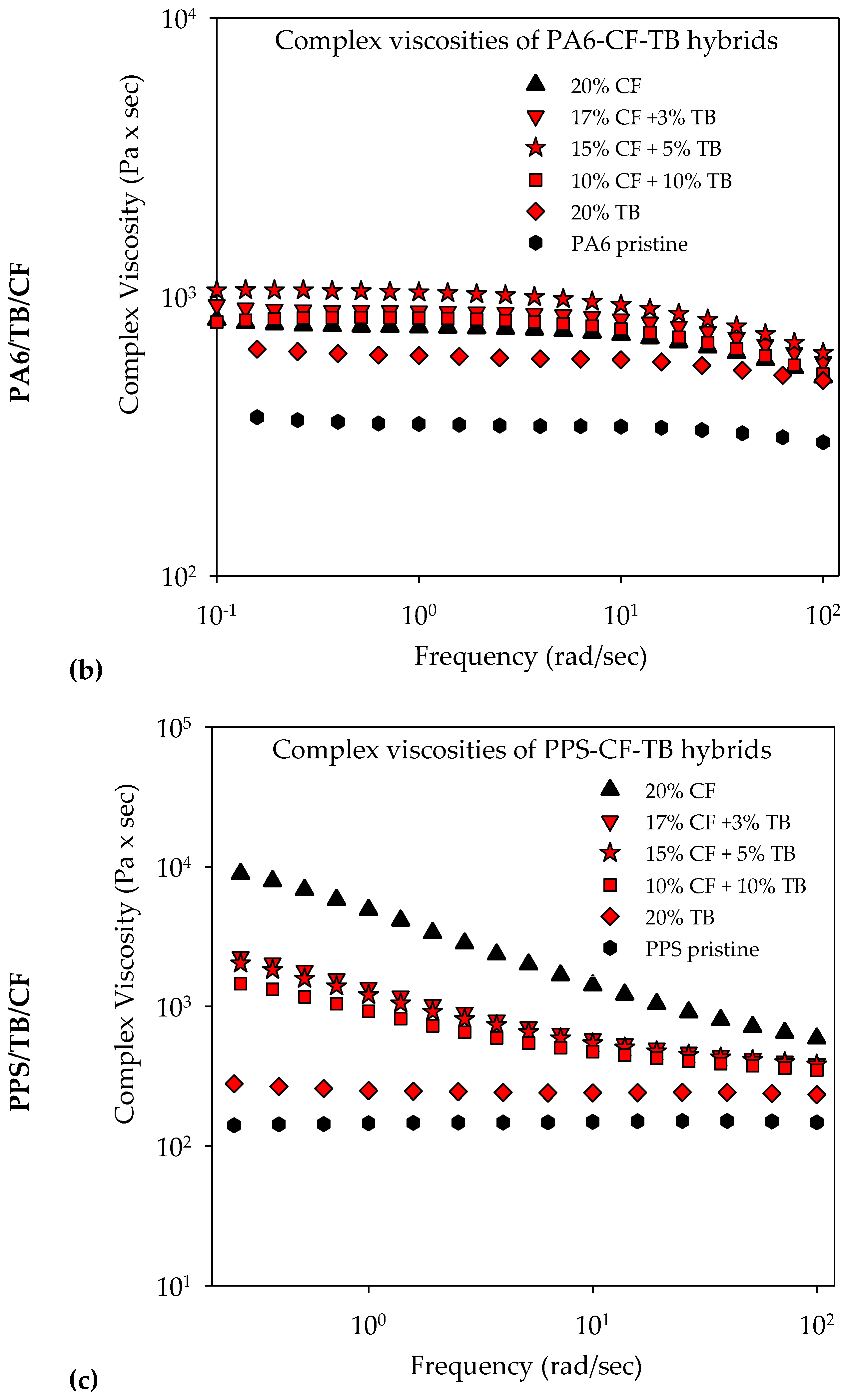 Molecules 25 01517 g012b Molecules 25 01517 g012b