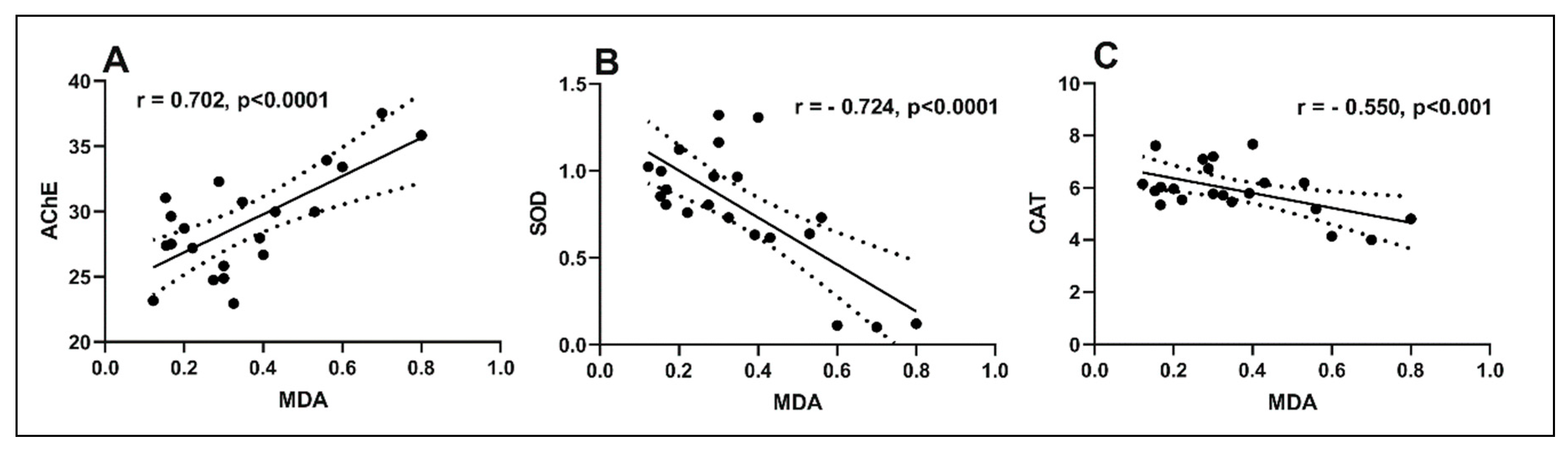 Molecules 25 01519 g006
