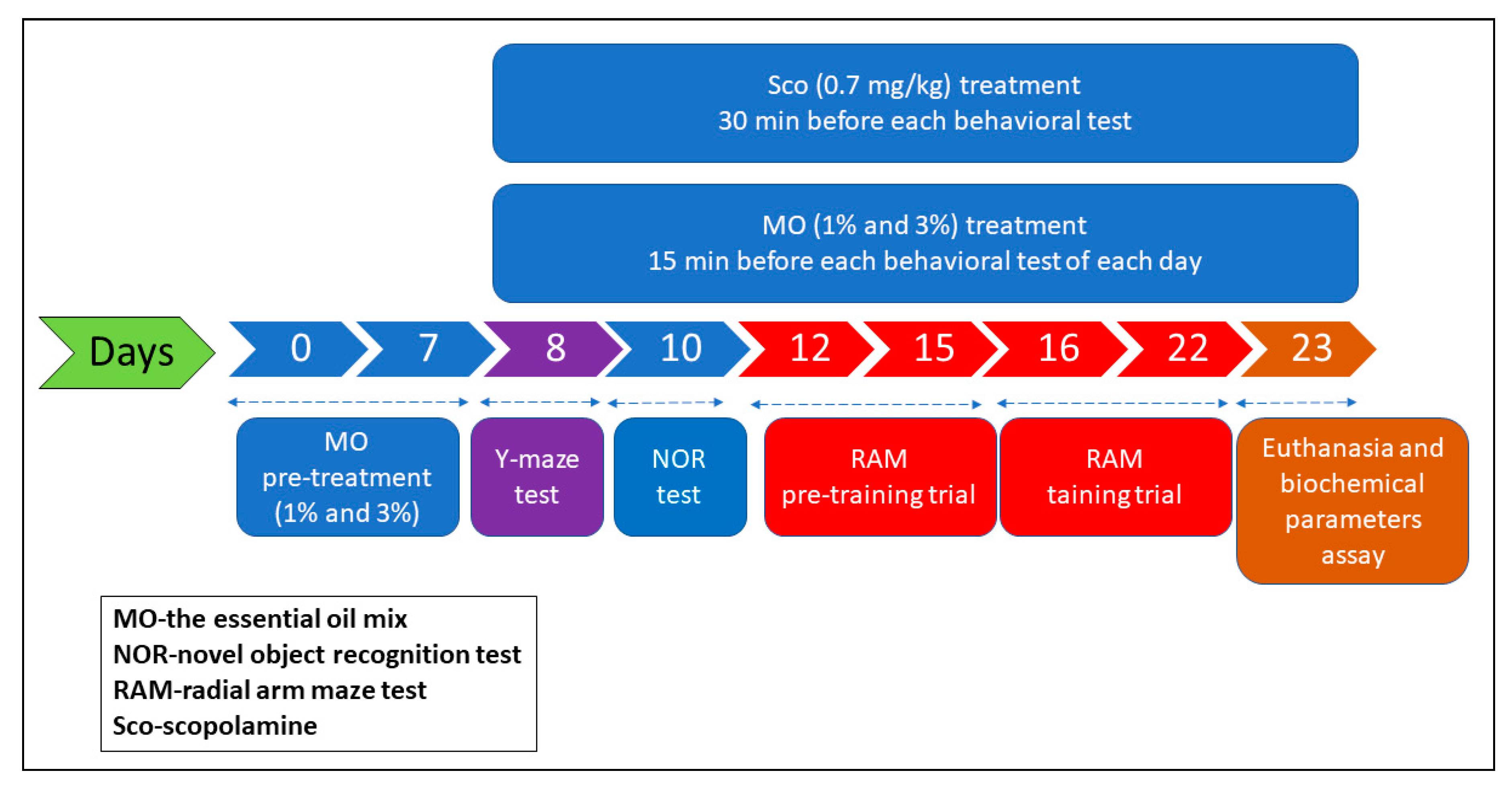 Molecules 25 01519 g007