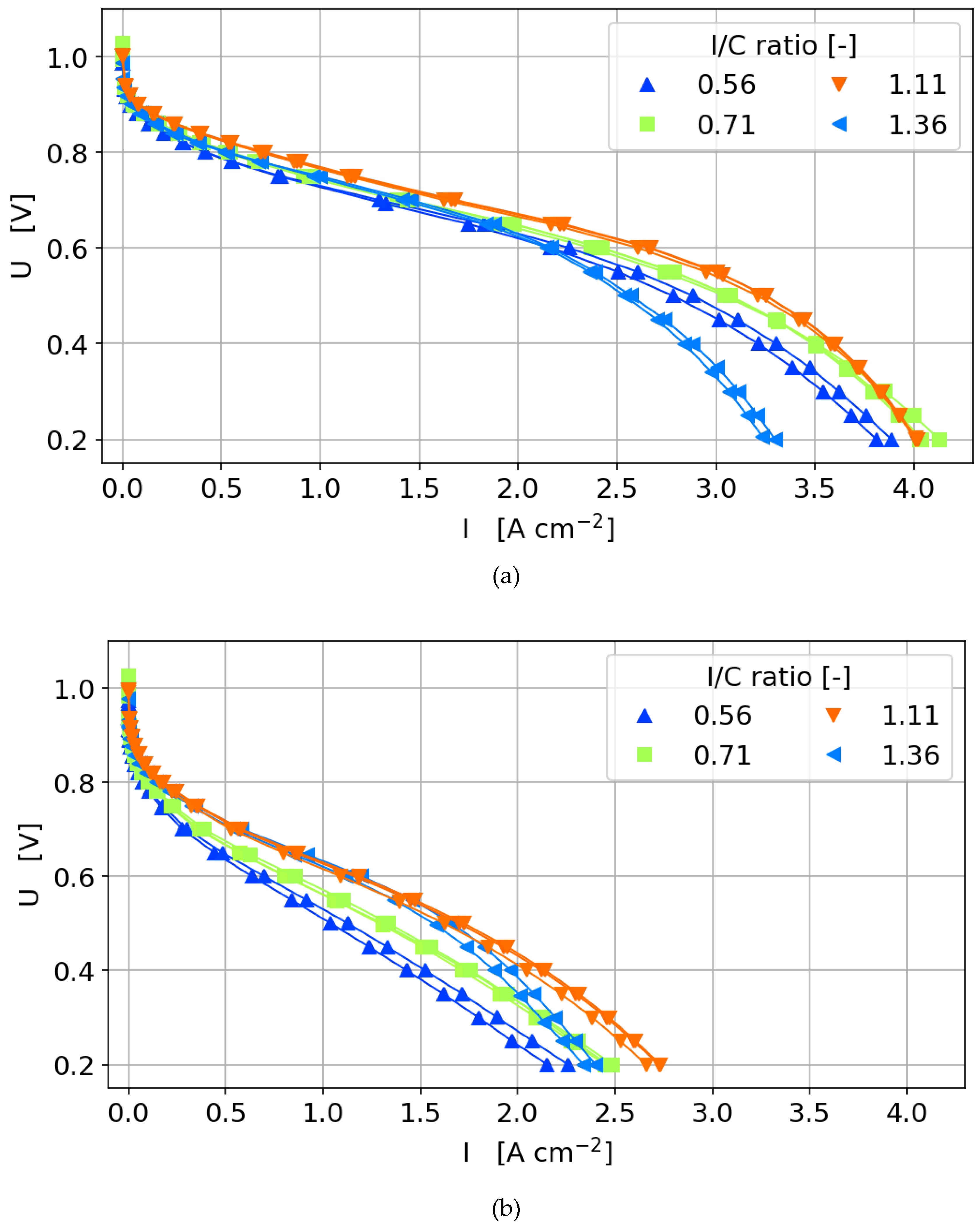 Molecules 25 01523 g003a