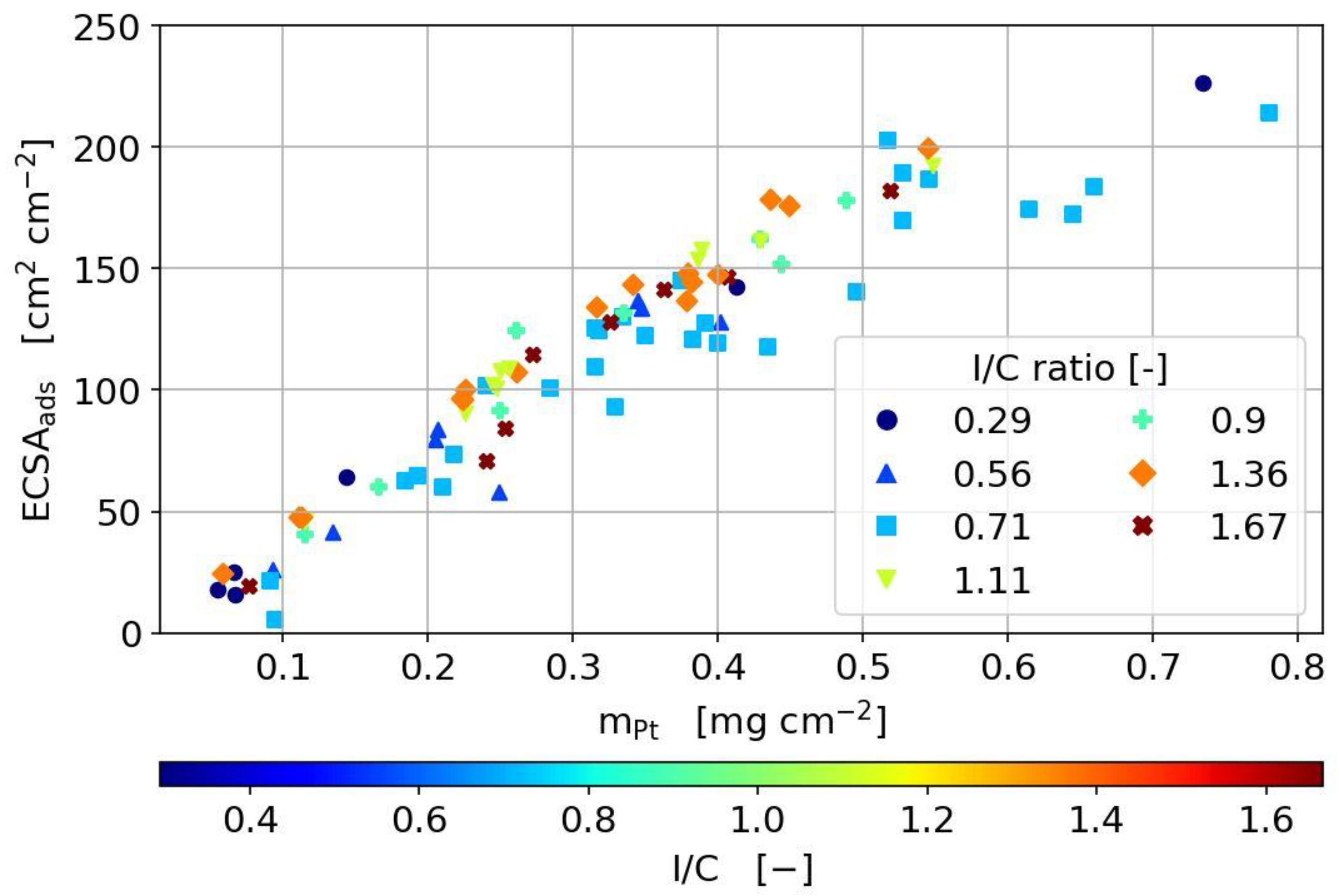Molecules 25 01523 g004