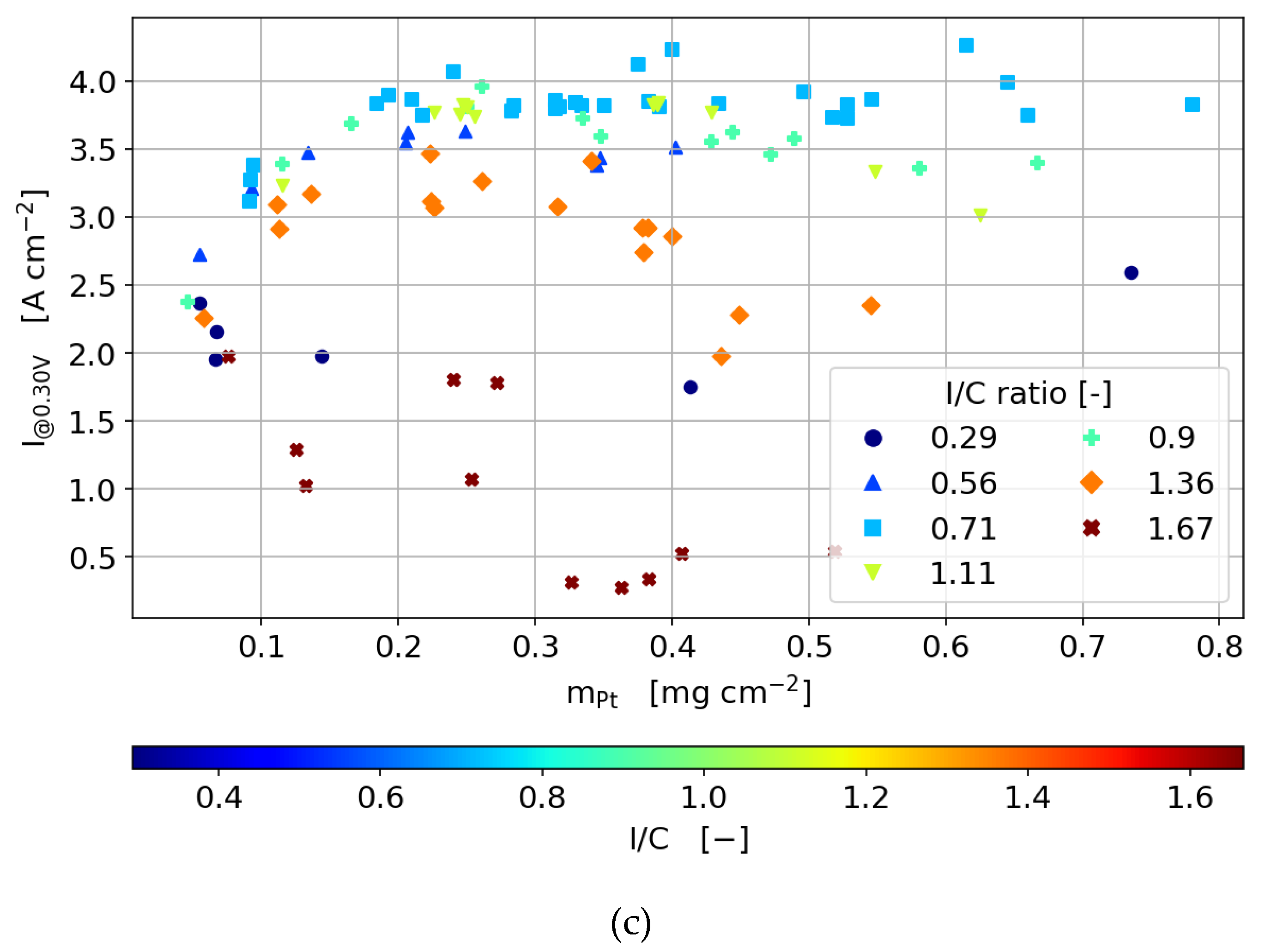 Molecules 25 01523 g005b