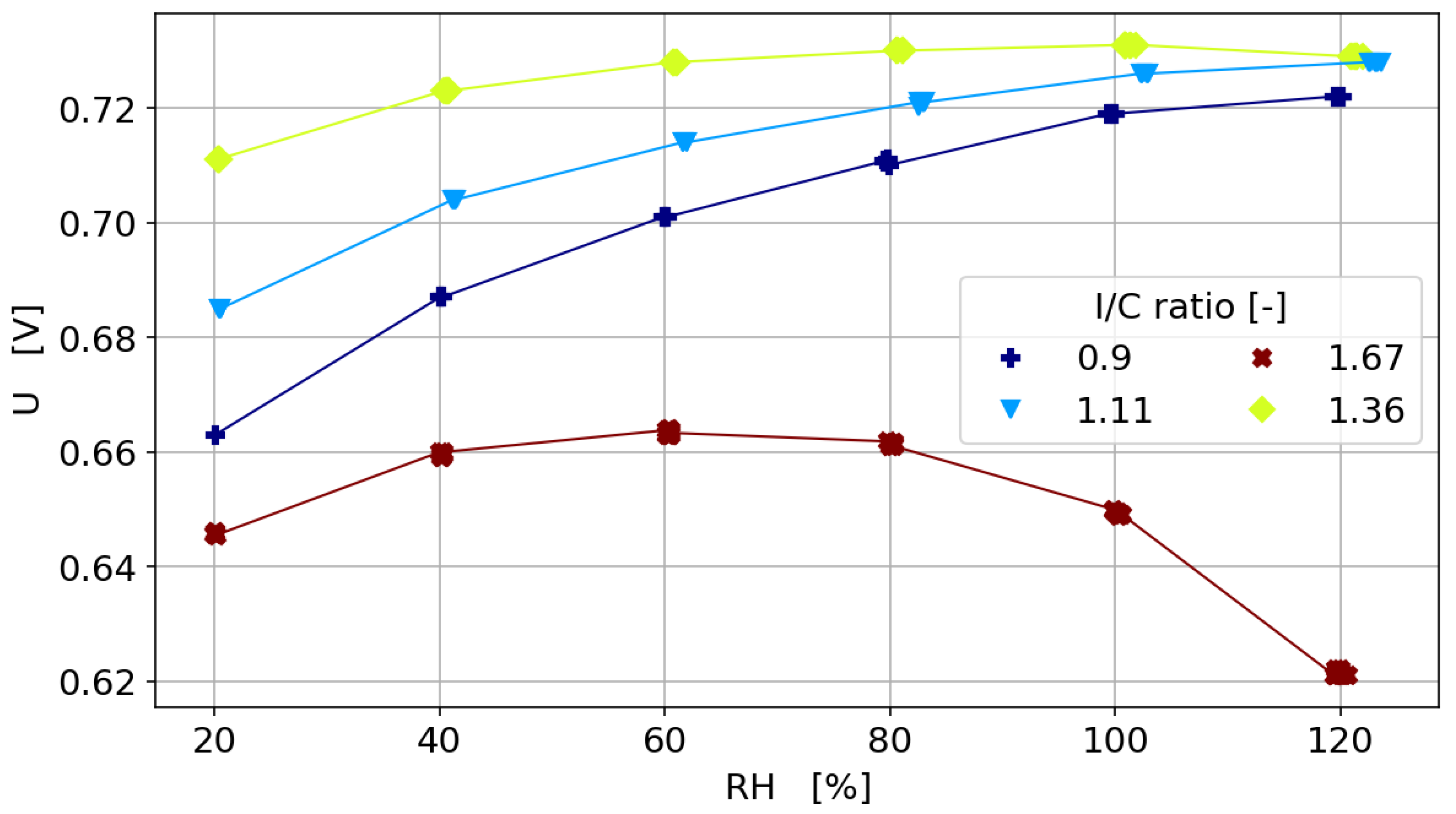 Molecules 25 01523 g007