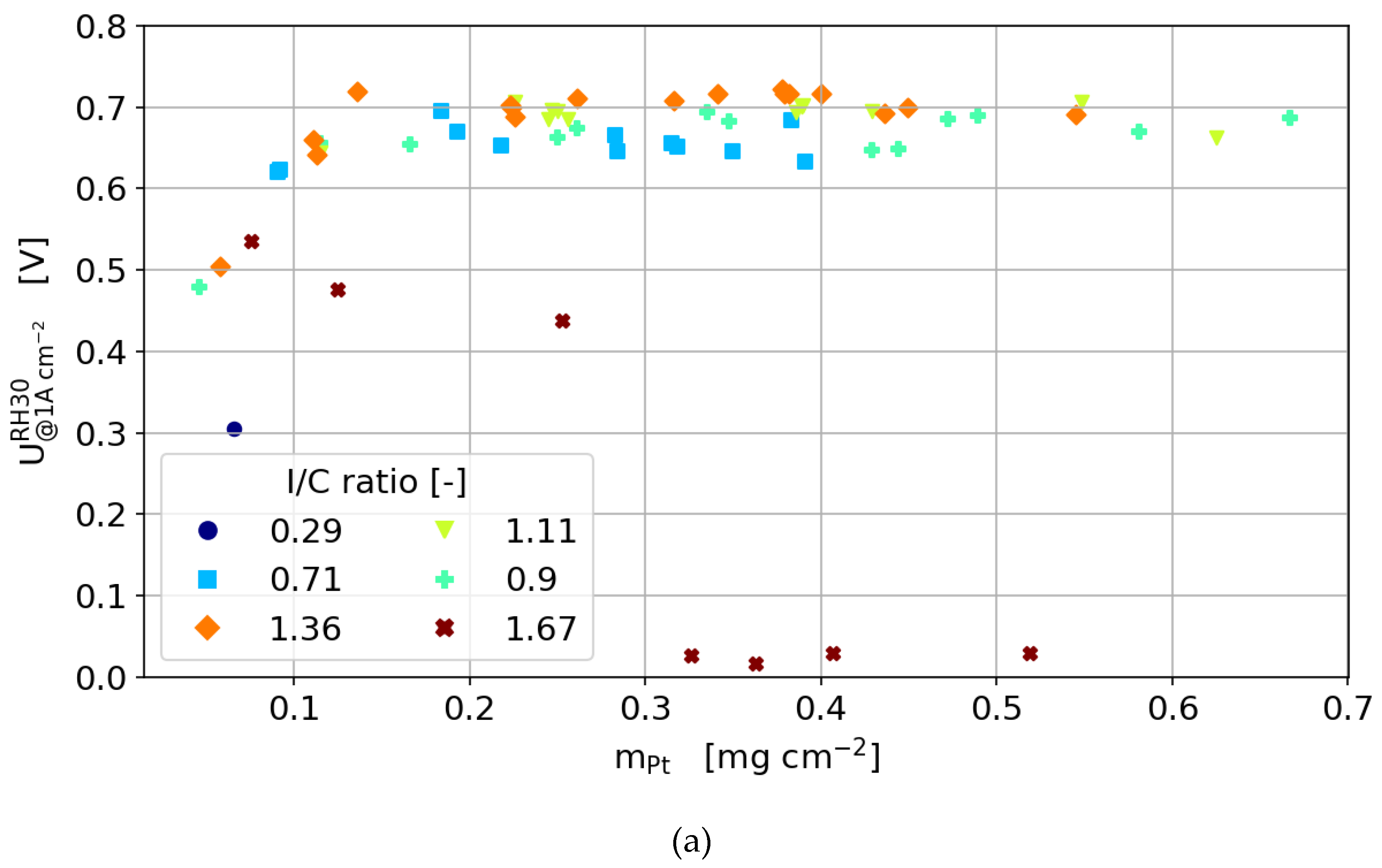 Molecules 25 01523 g008a