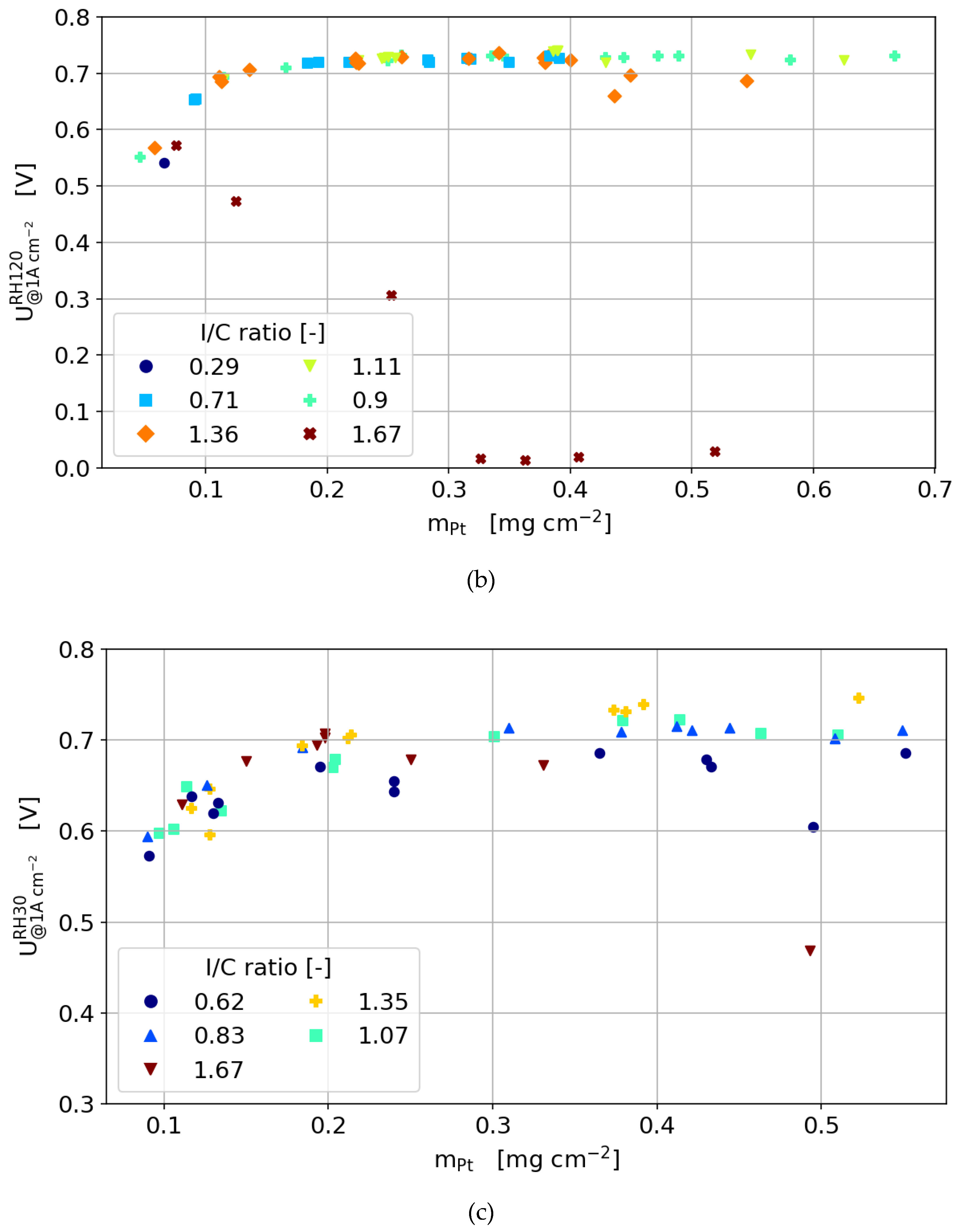 Molecules 25 01523 g008b