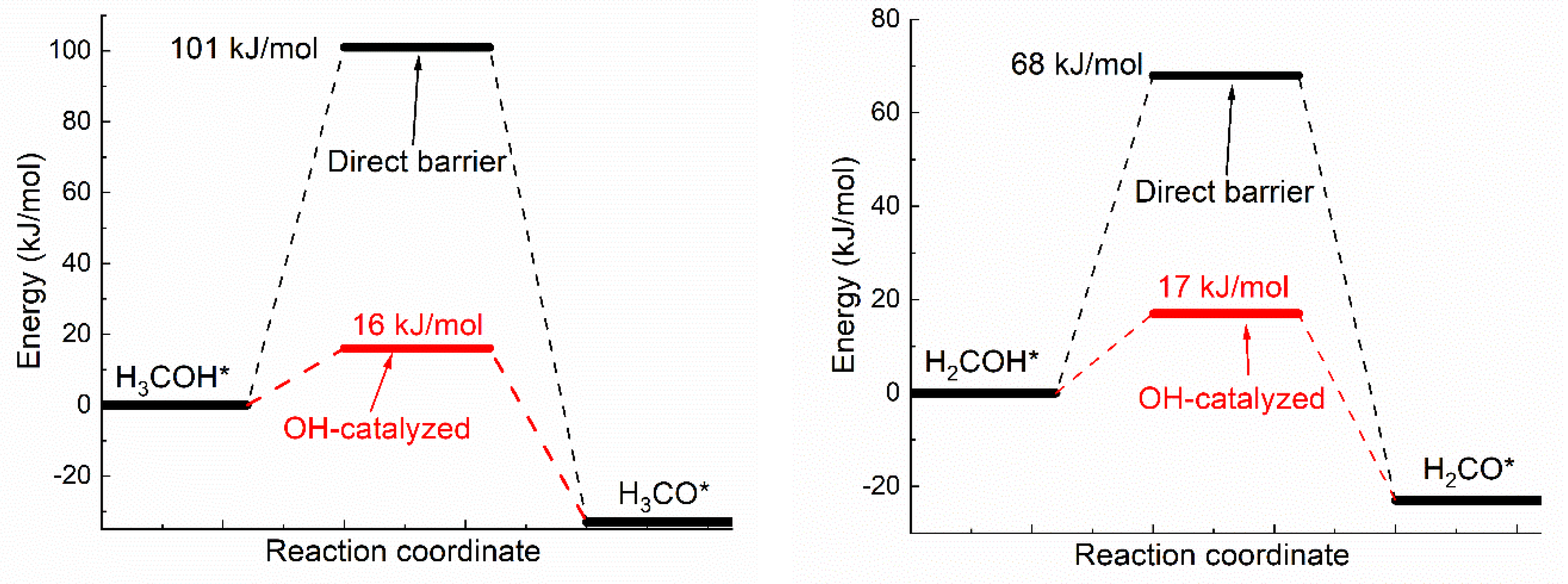 Molecules 25 01531 g001a