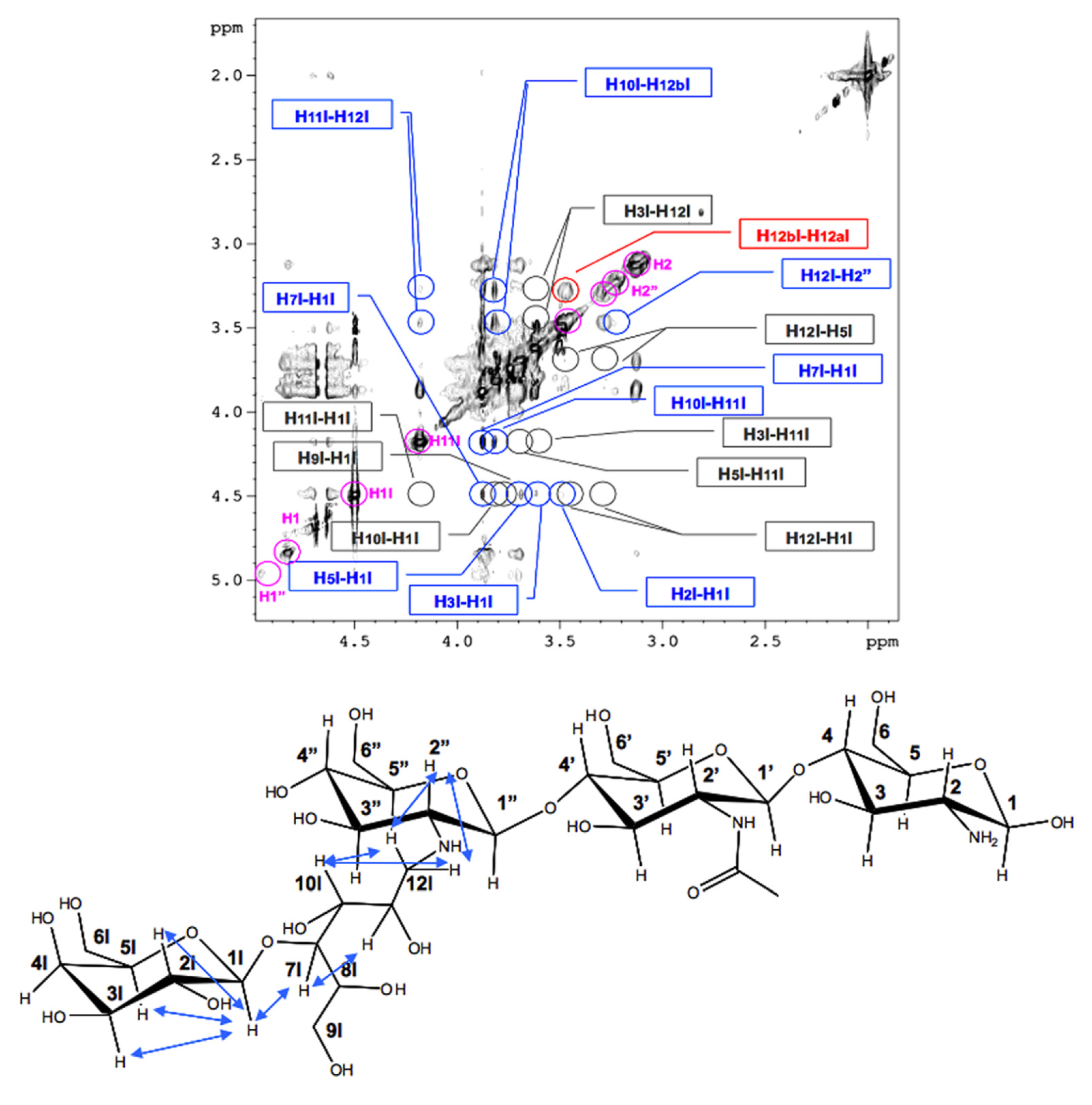 Molecules 25 01534 g002 Molecules 25 01534 g002