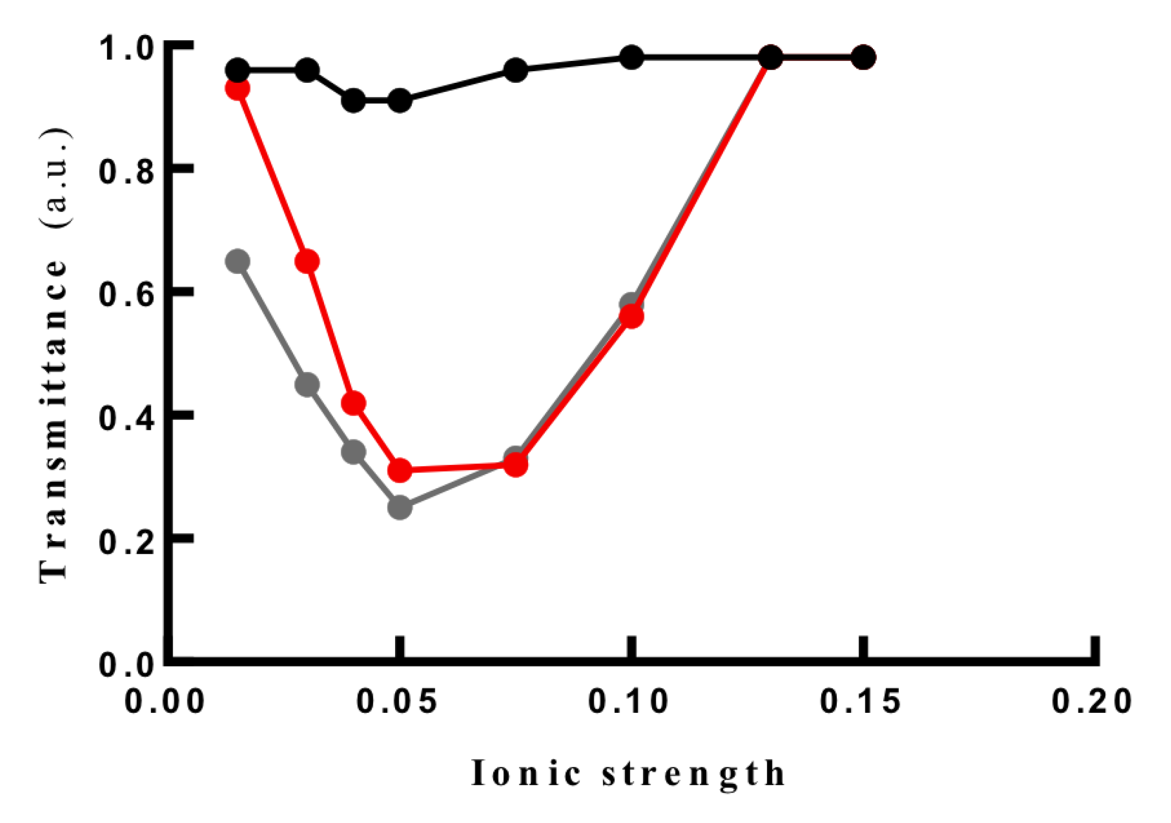 Molecules 25 01534 g004 Molecules 25 01534 g004