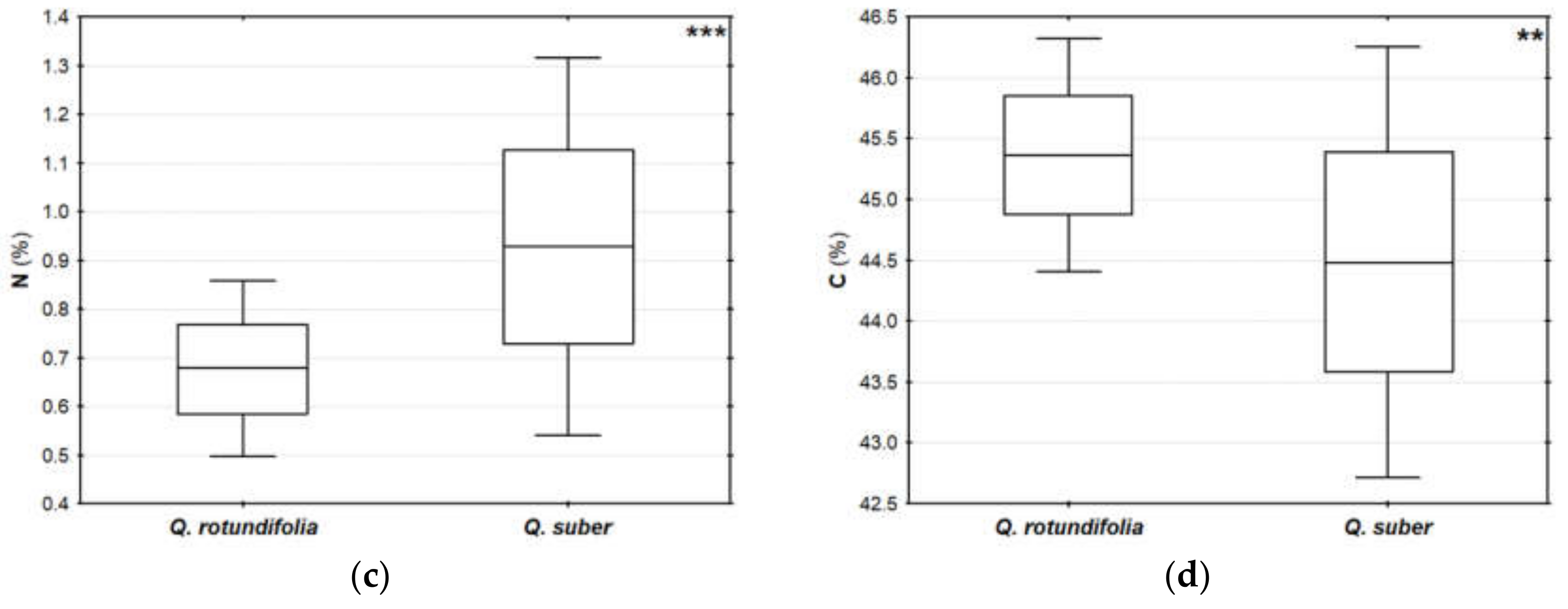 Molecules 25 01535 g001b Molecules 25 01535 g001b