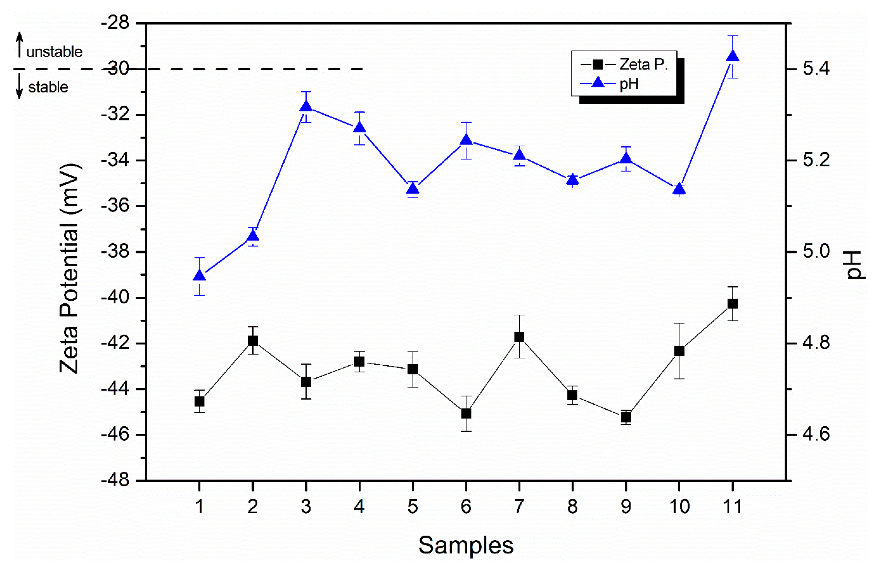 Molecules 25 01538 g003