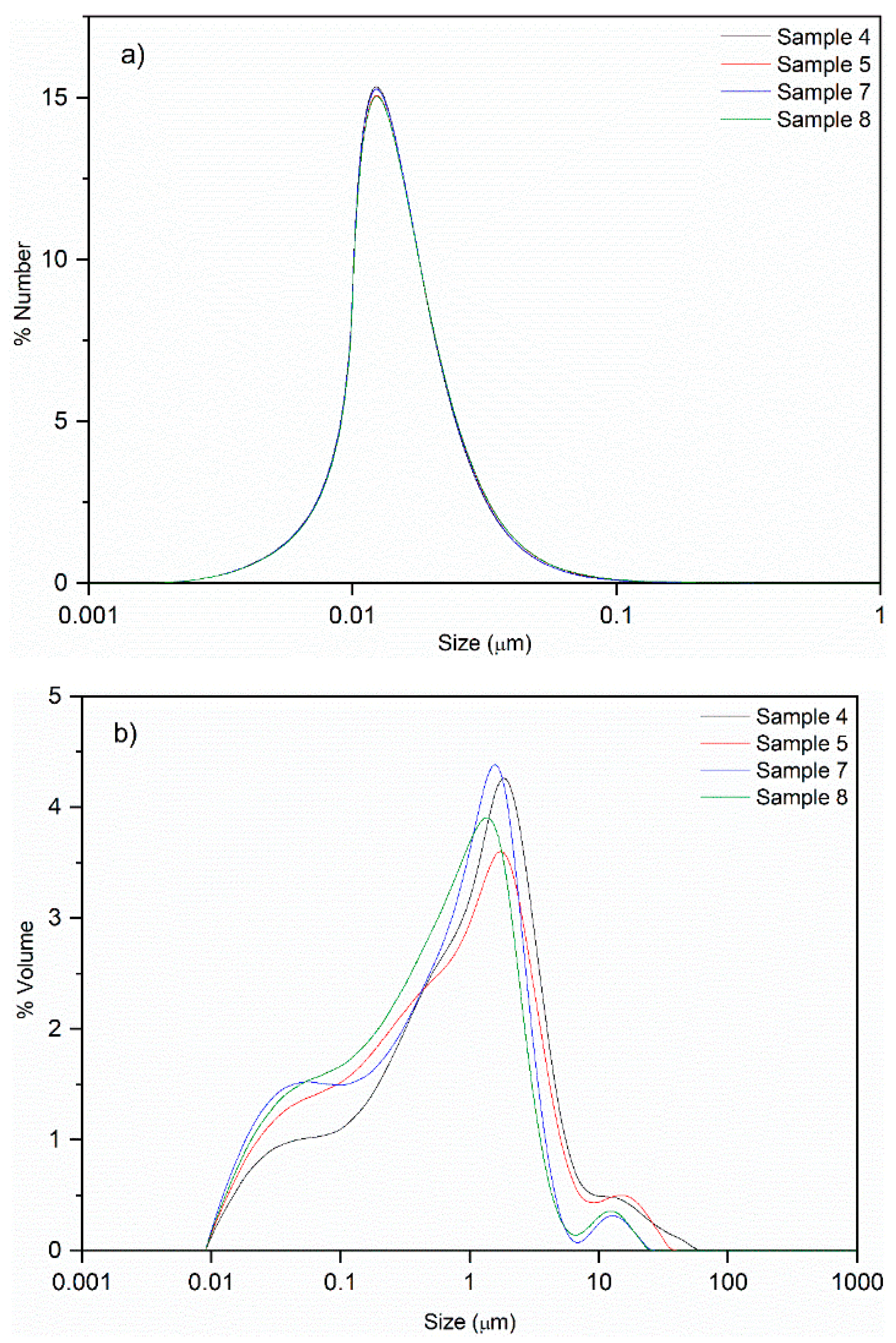 Molecules 25 01538 g004