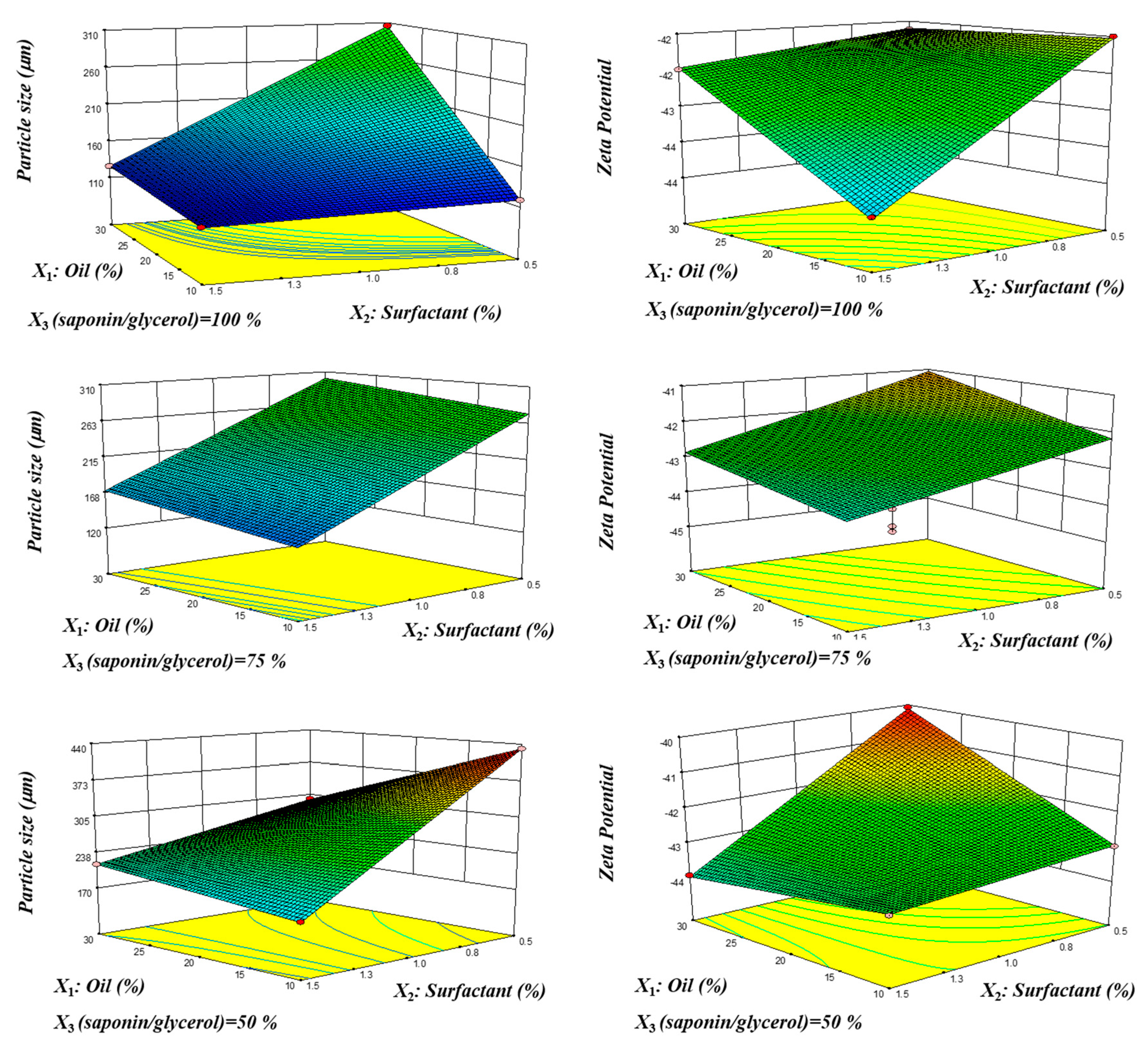 Molecules 25 01538 g005