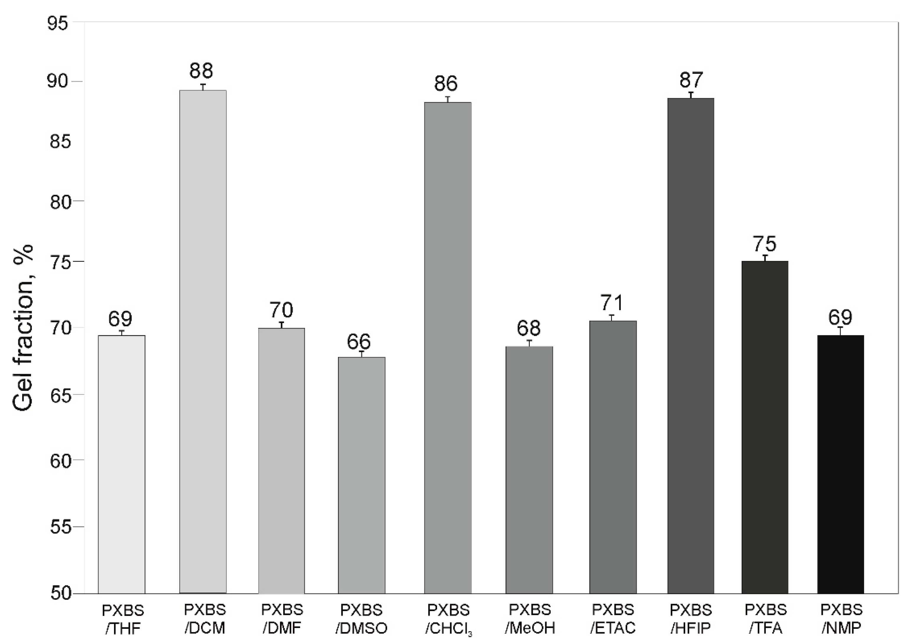 Molecules 25 01541 g003