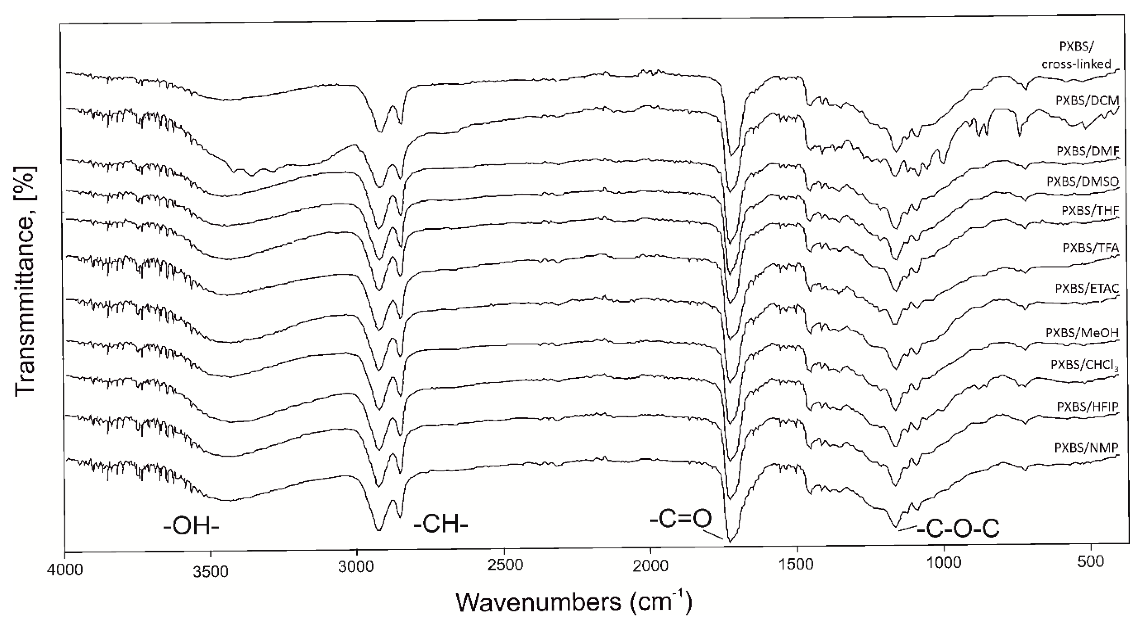 Molecules 25 01541 g004