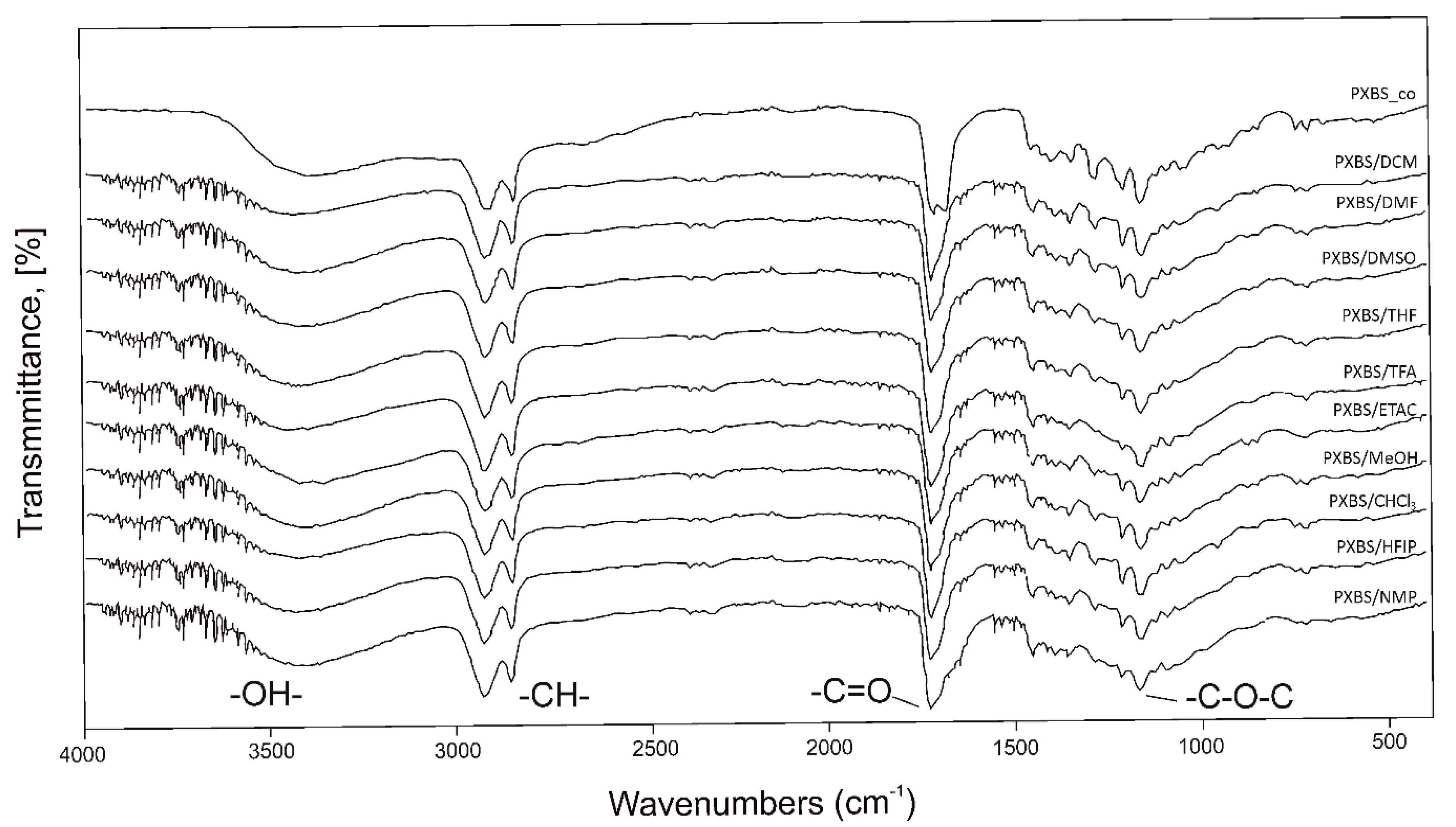 Molecules 25 01541 g005