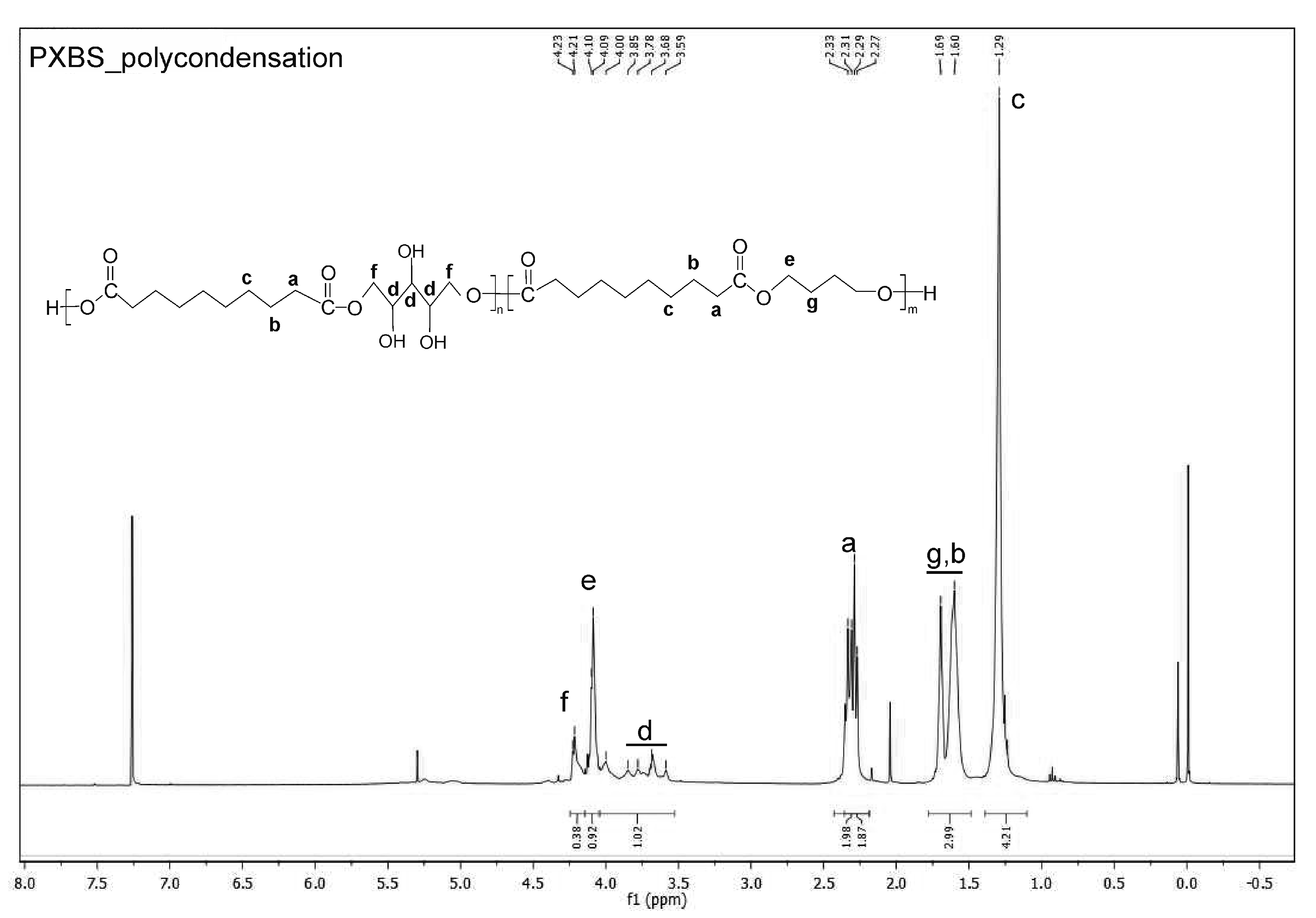 Molecules 25 01541 g007