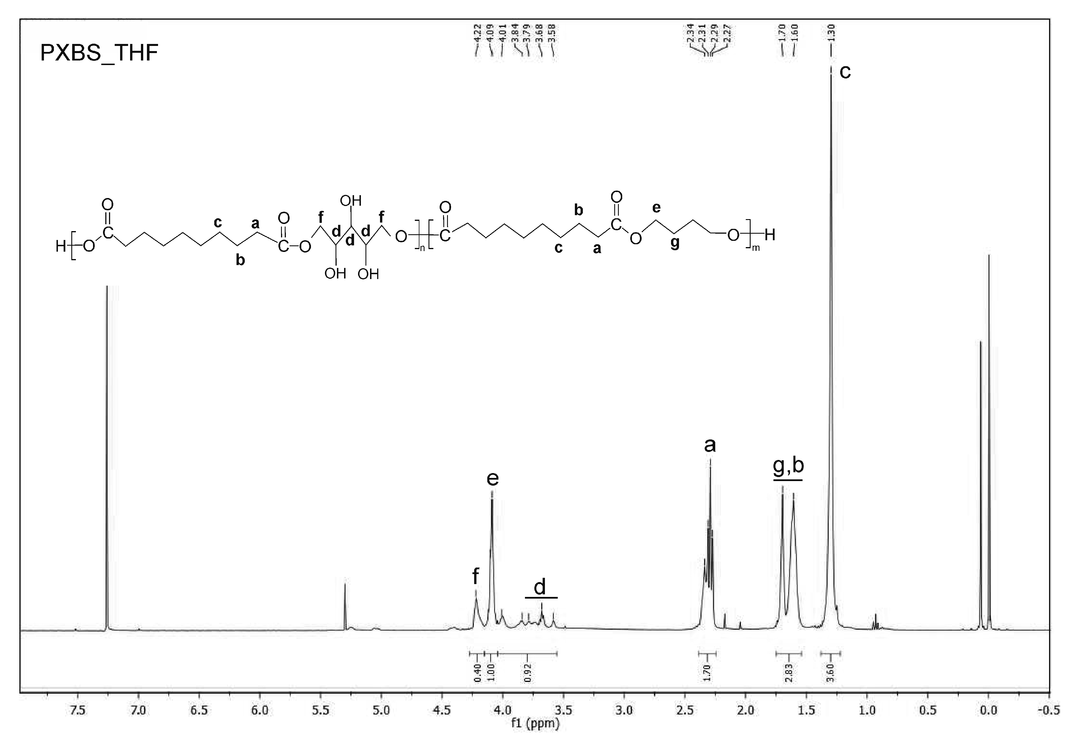 Molecules 25 01541 g009