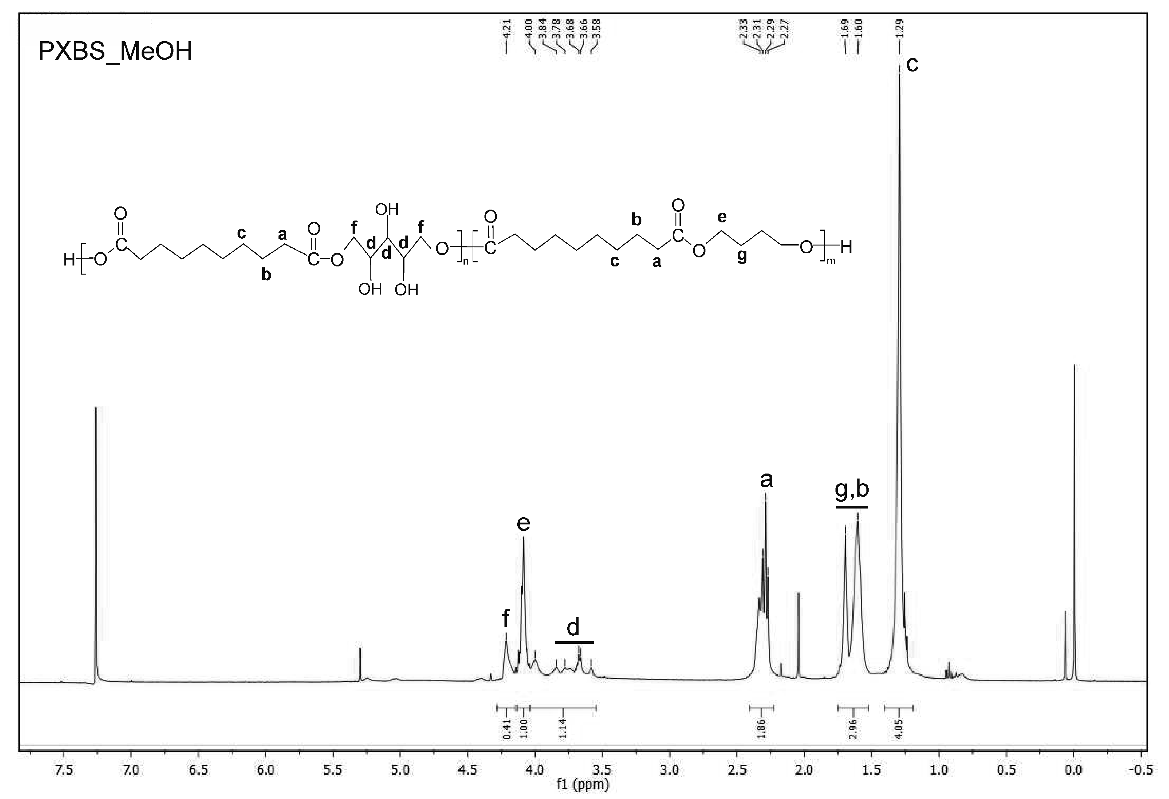 Molecules 25 01541 g010