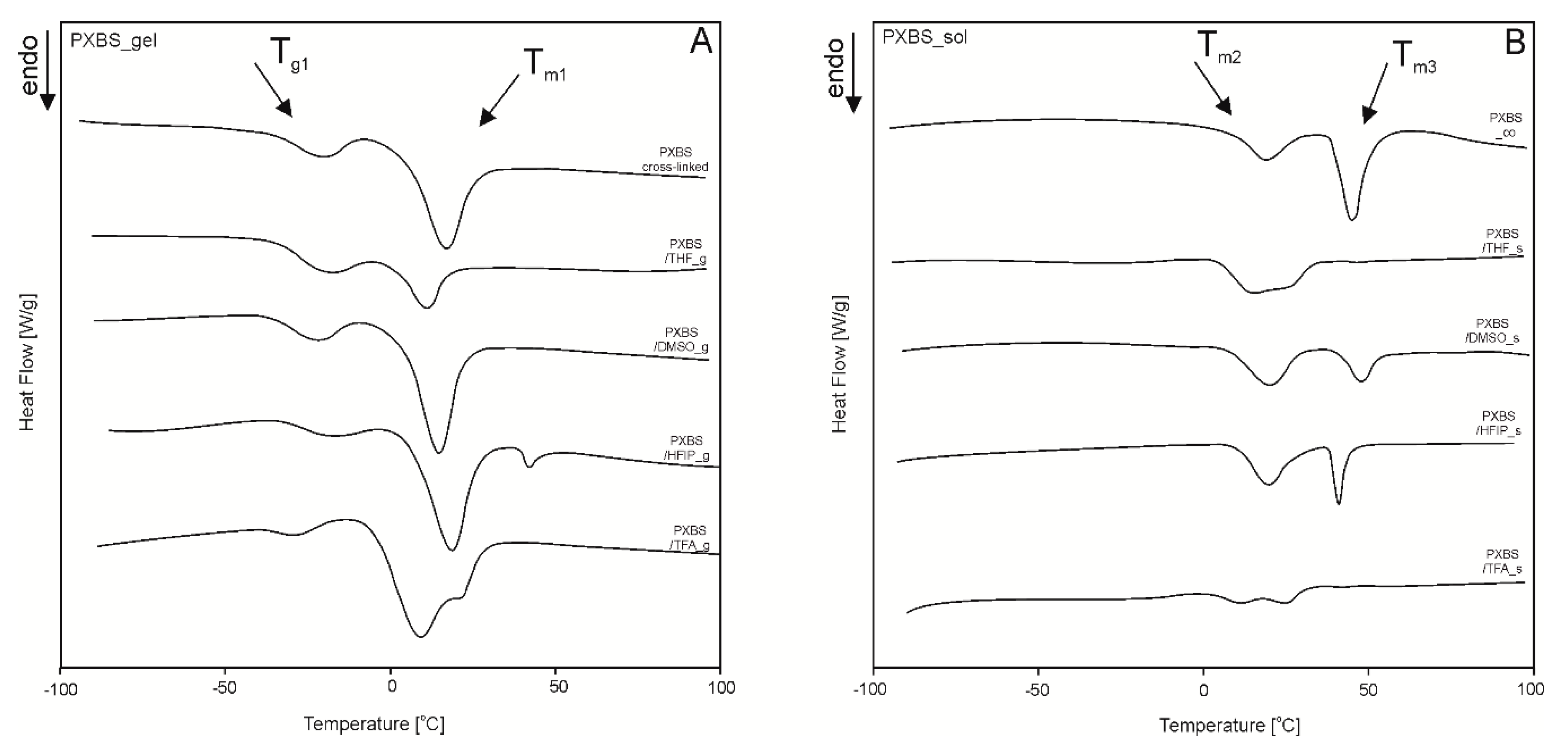 Molecules 25 01541 g011