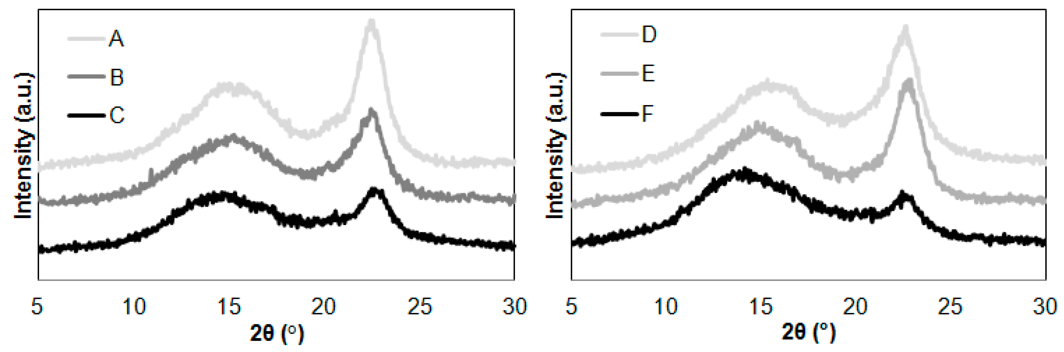 Molecules 25 01544 g002