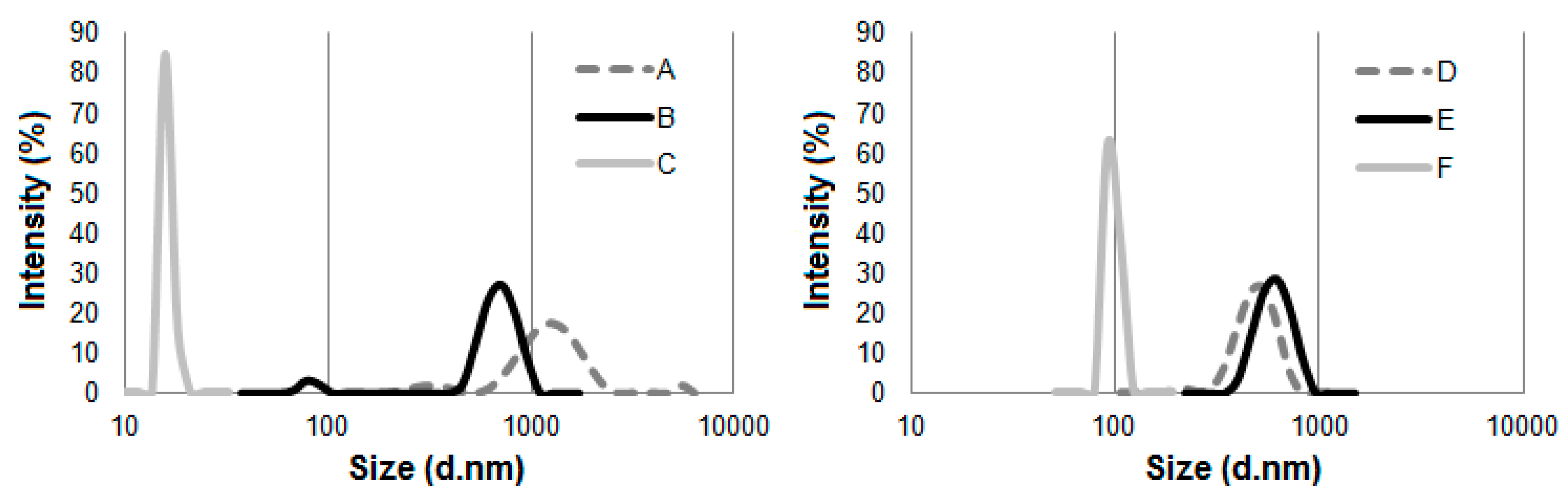 Molecules 25 01544 g004