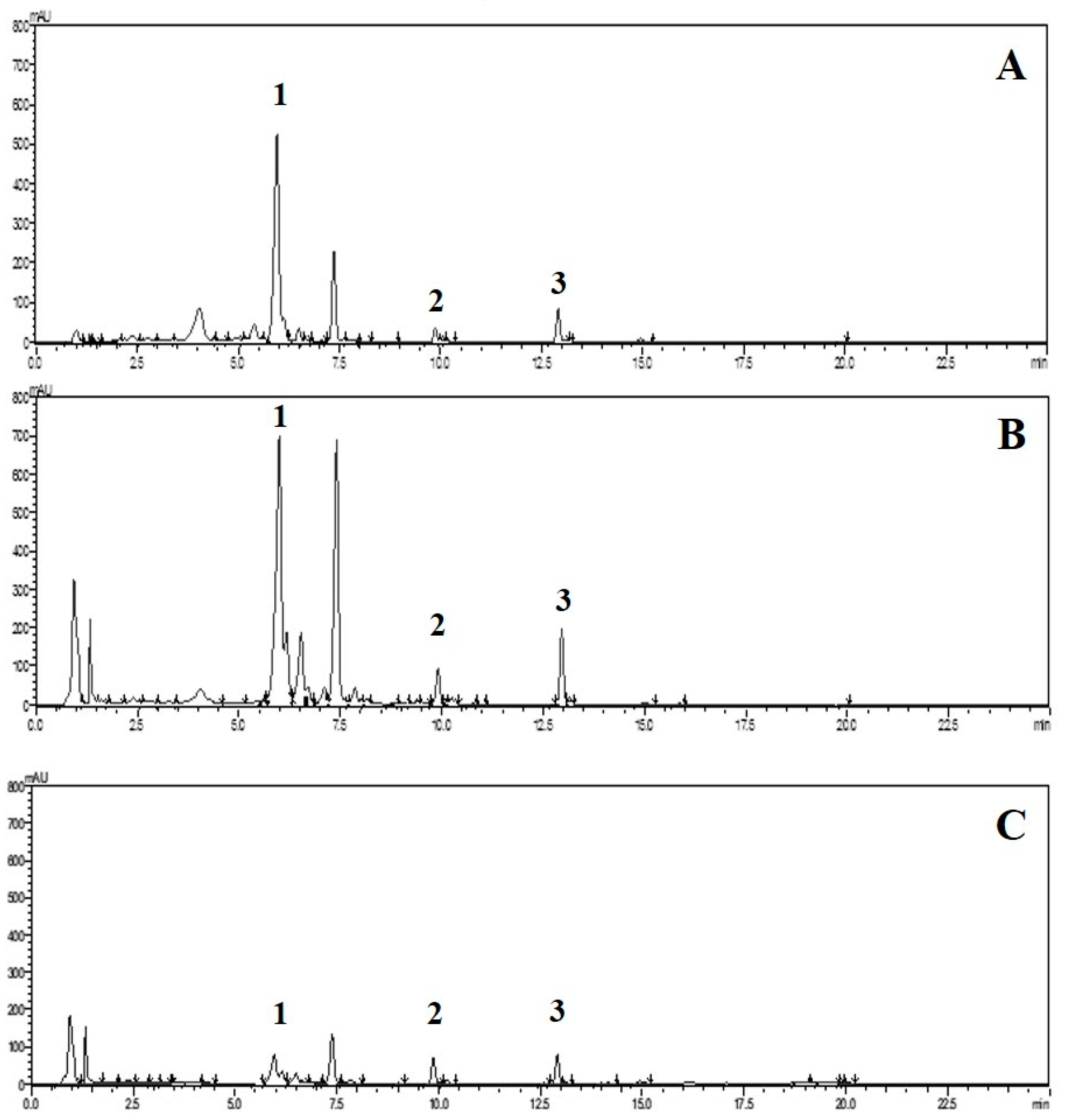 Molecules 25 01545 g001
