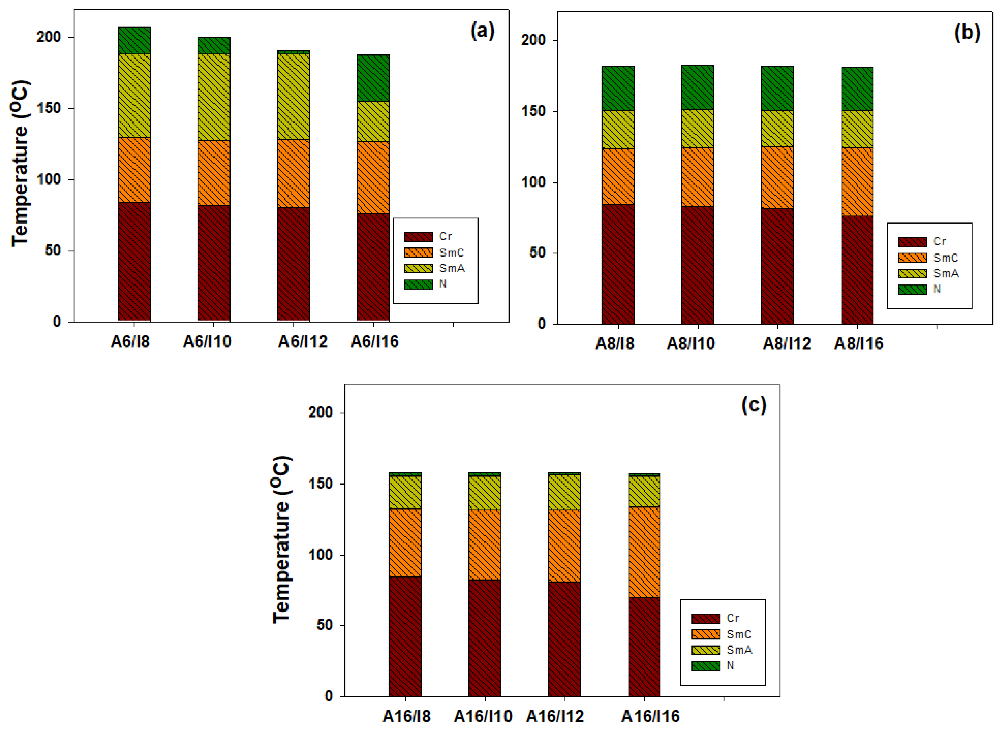 Molecules 25 01549 g002