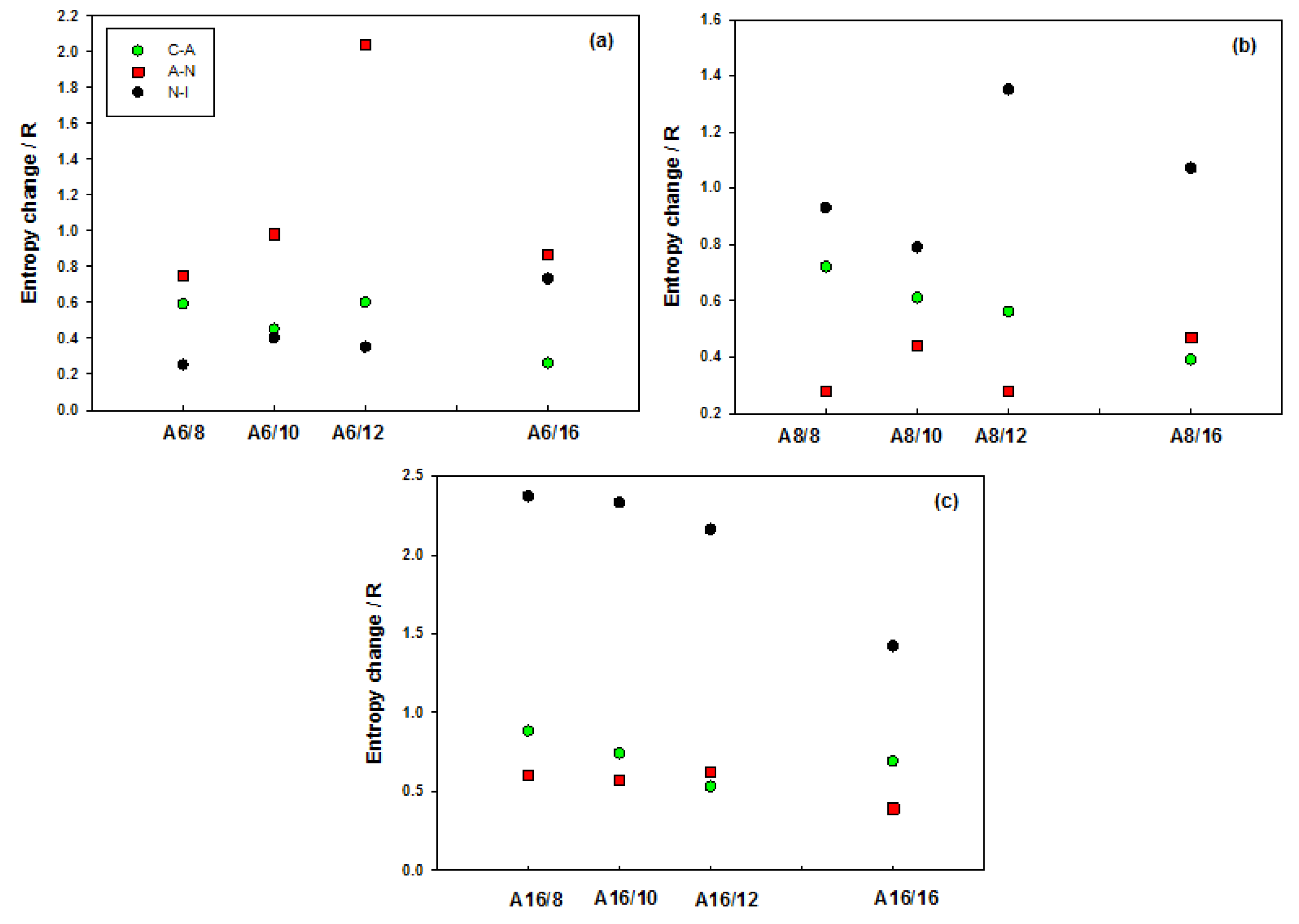 Molecules 25 01549 g005