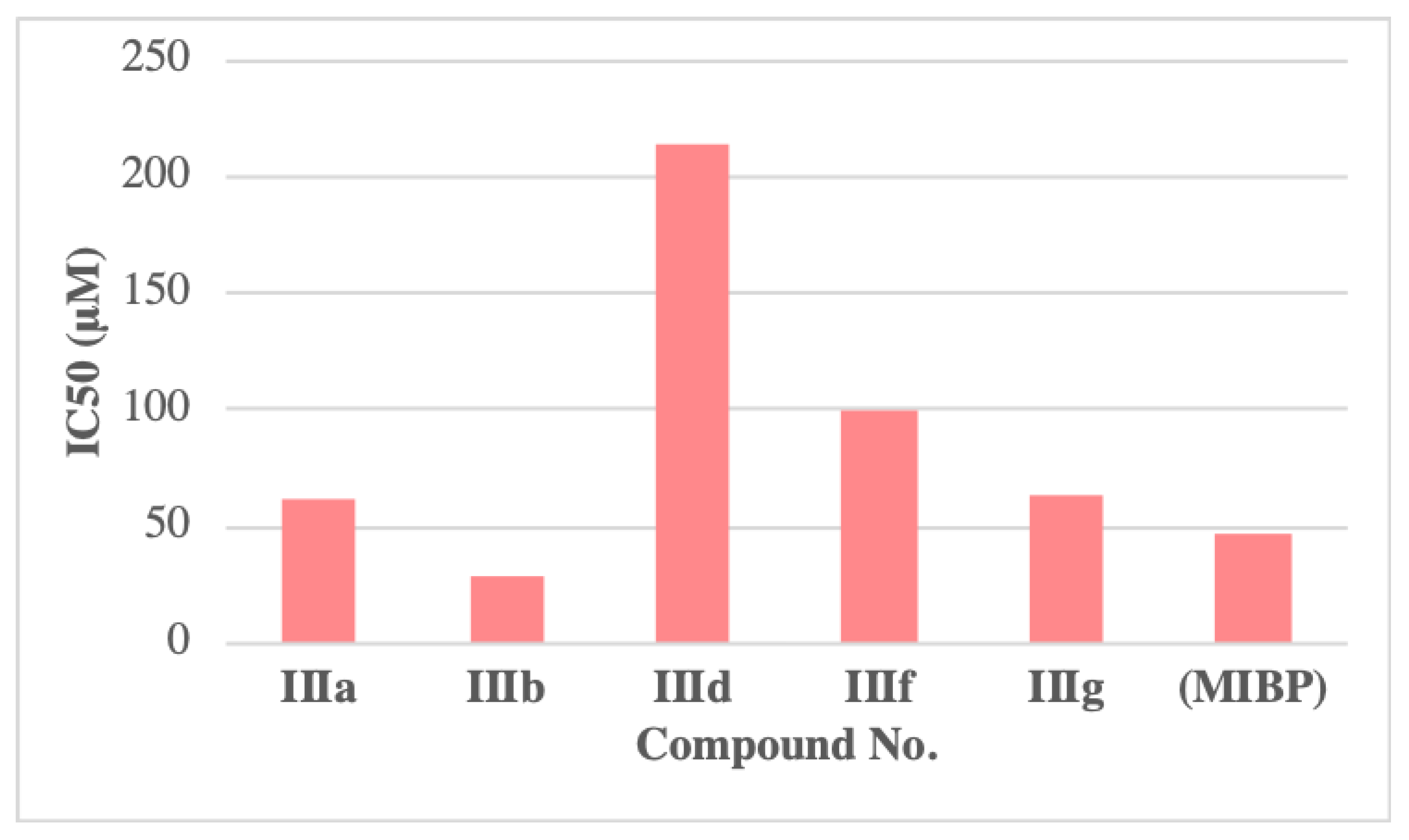 Molecules 25 01553 g004 Molecules 25 01553 g004